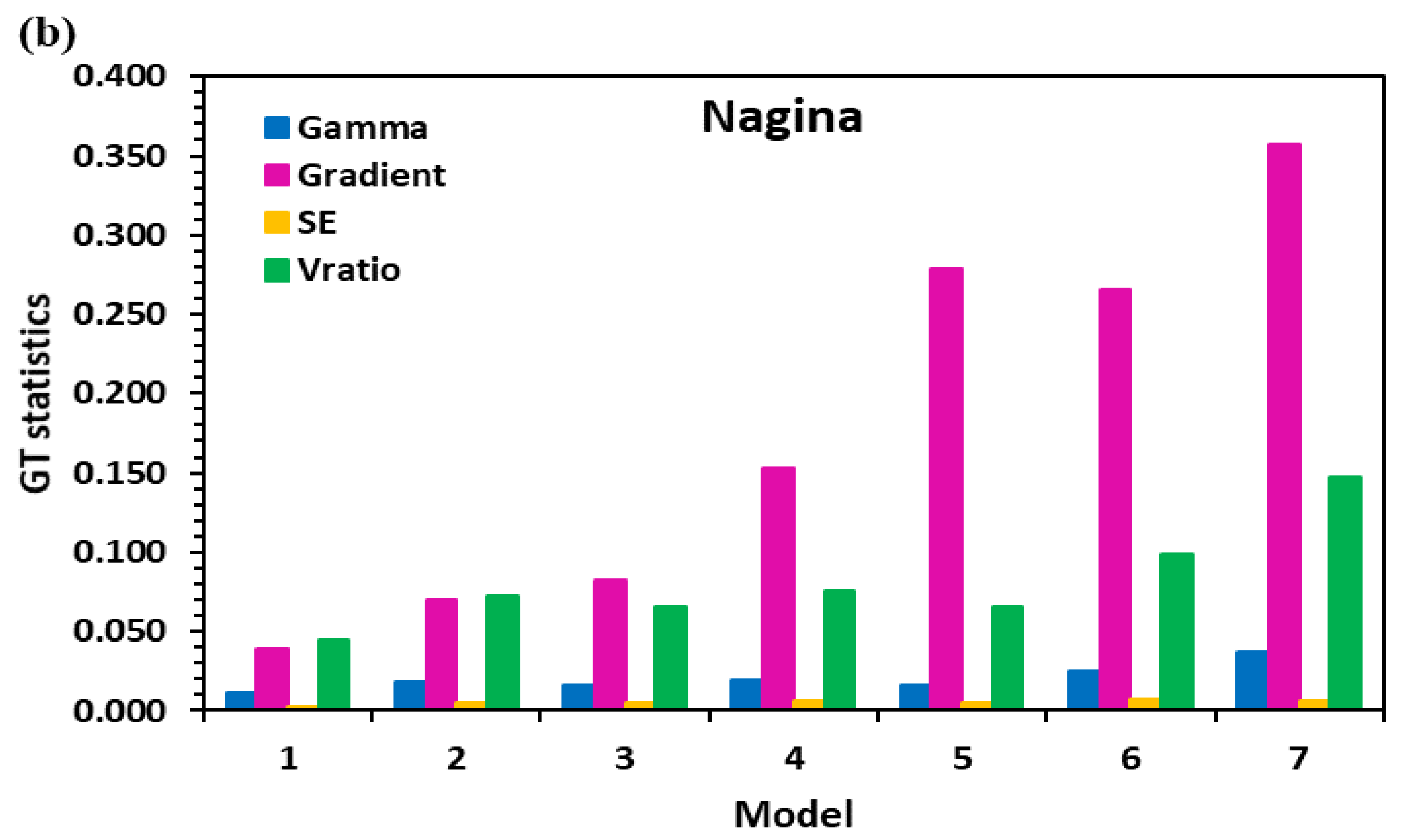 Atmosphere 11 00553 g006b