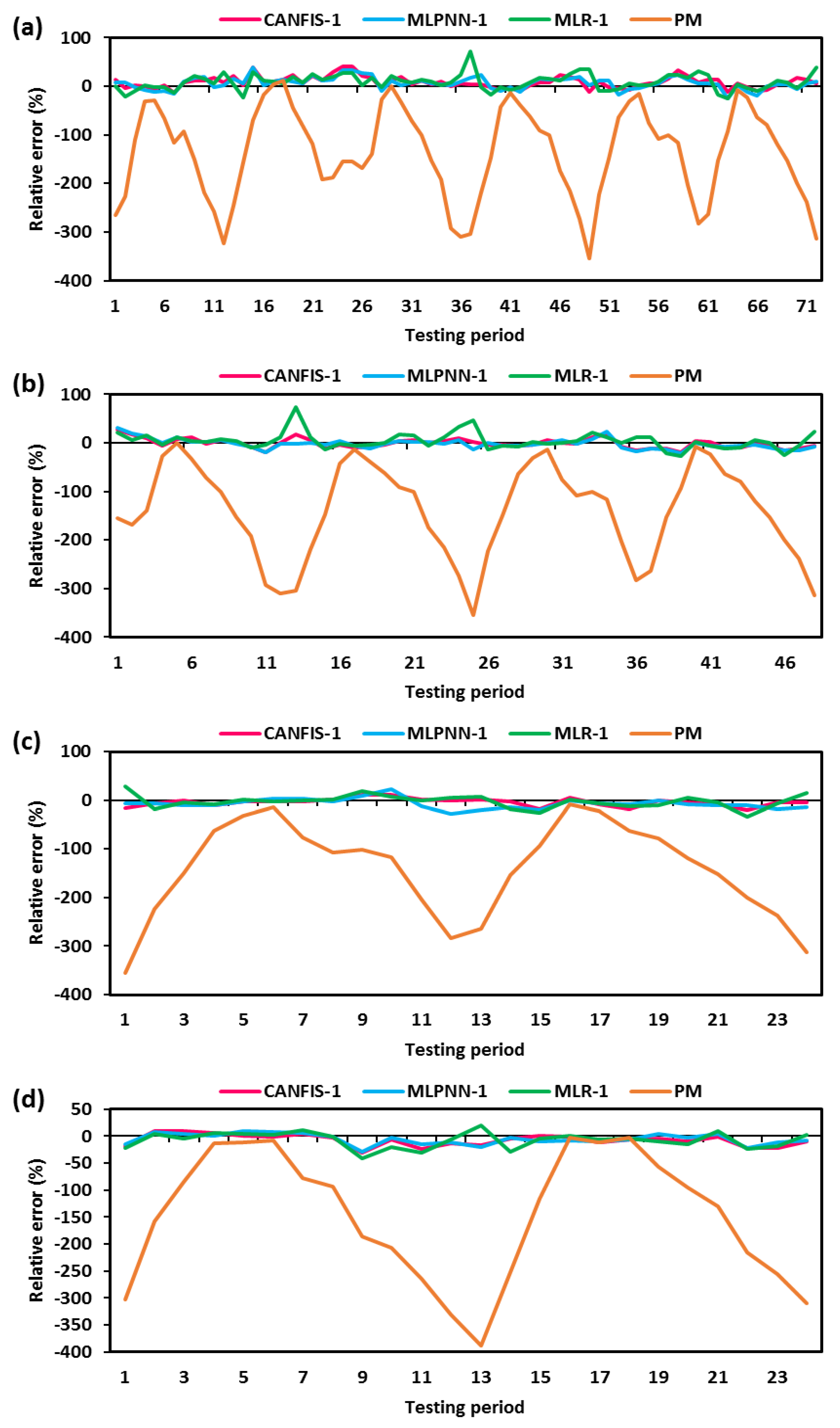 Atmosphere 11 00553 g008