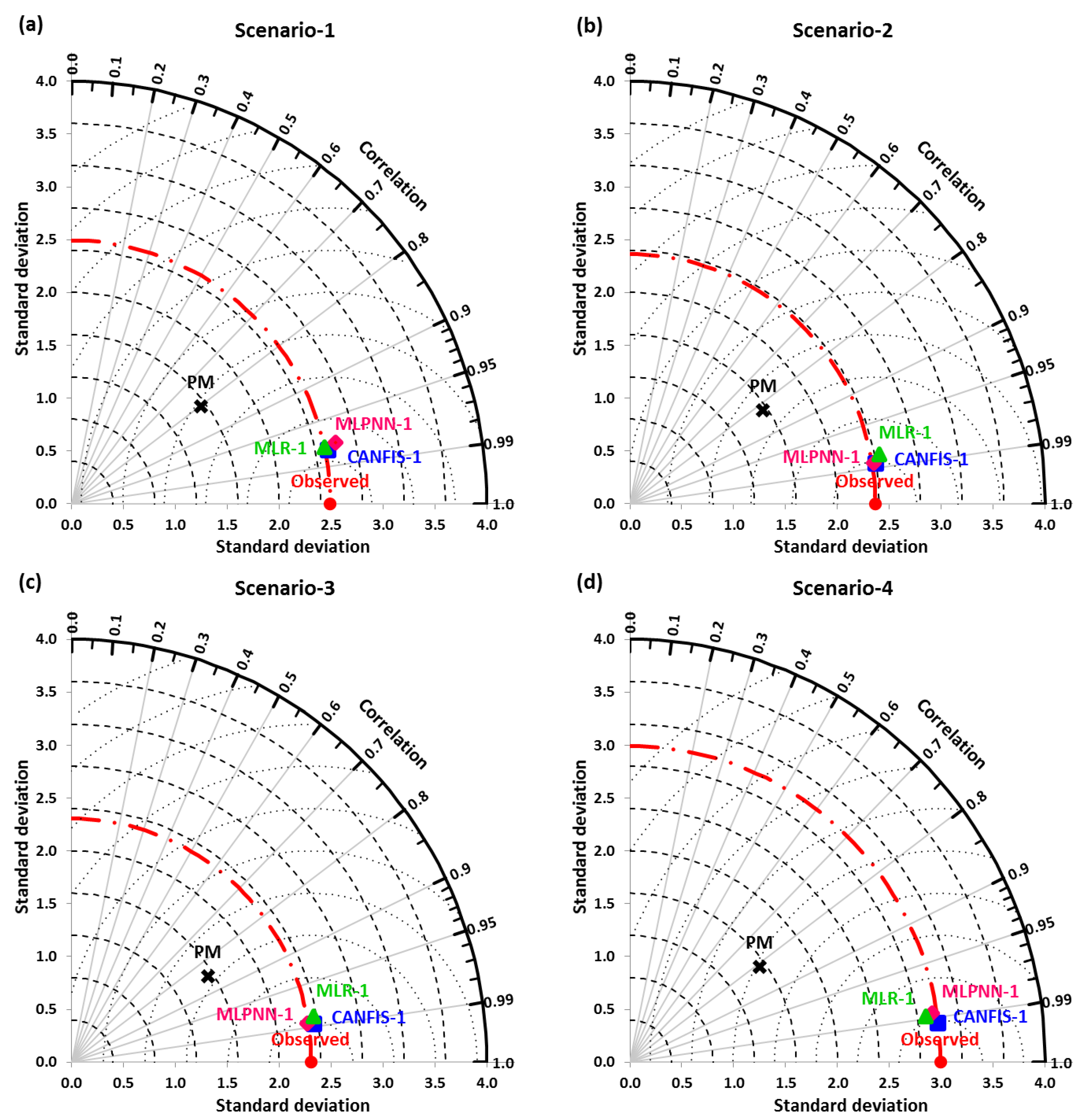 Atmosphere 11 00553 g009