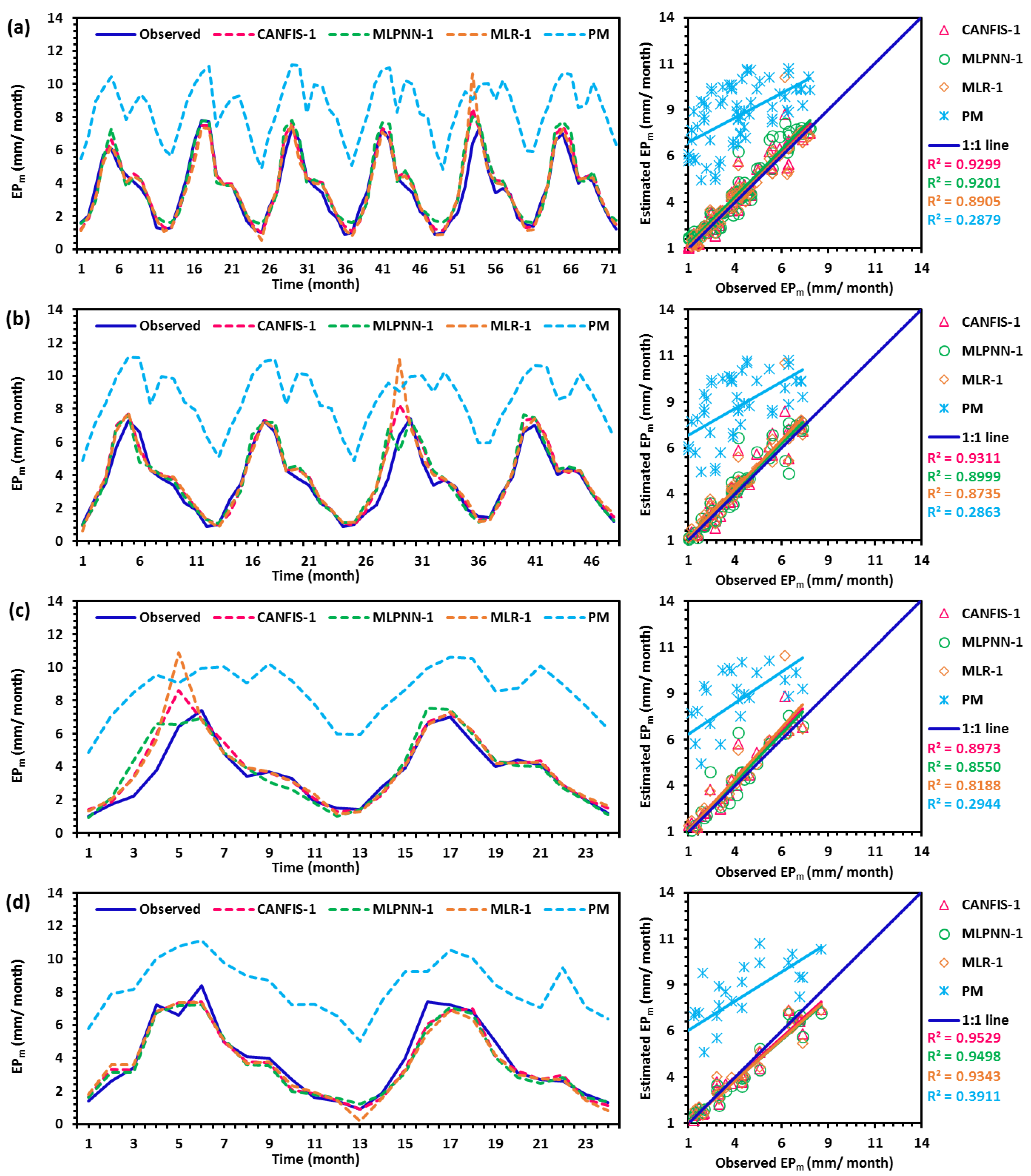 Atmosphere 11 00553 g010