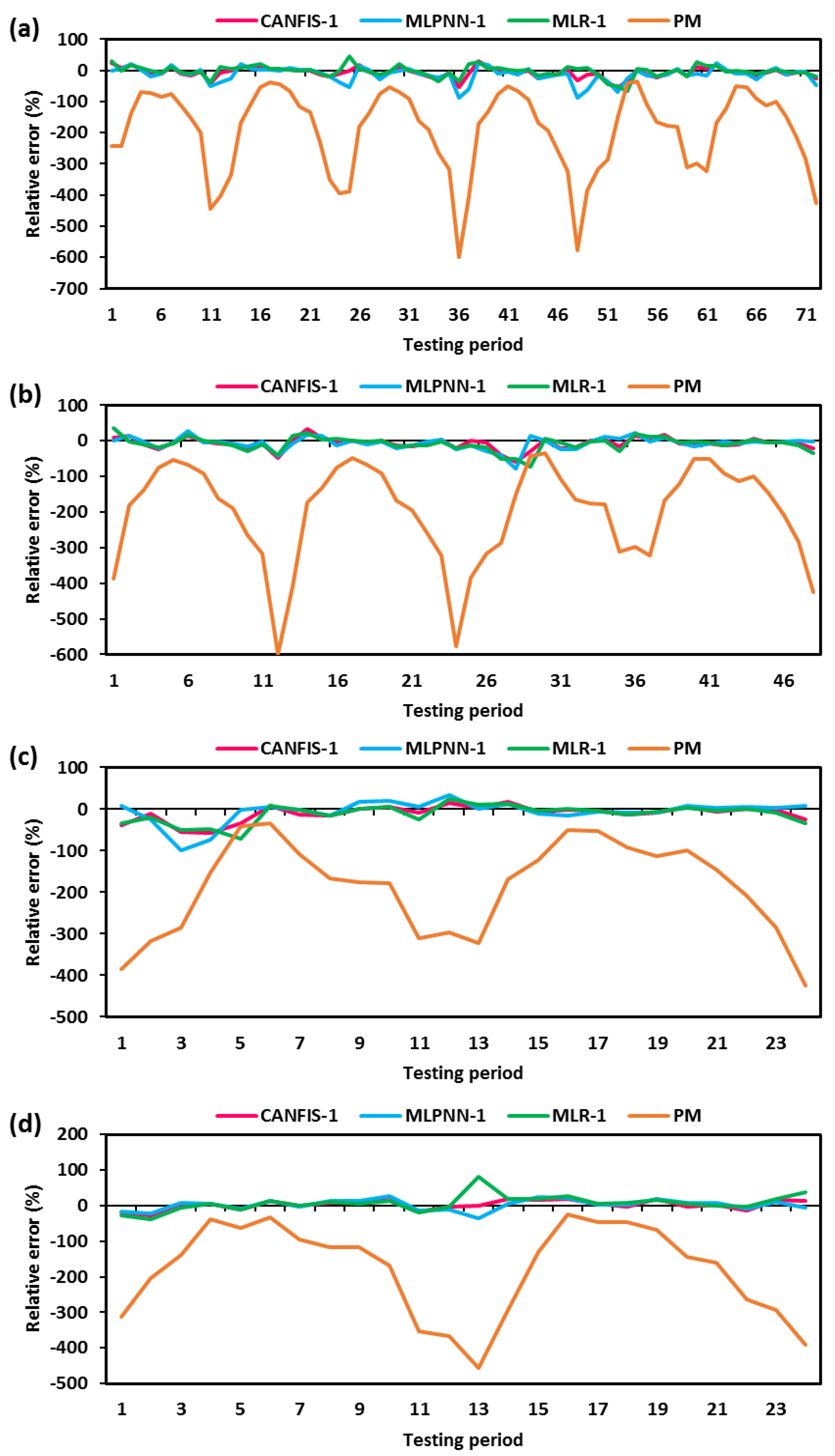 Atmosphere 11 00553 g011