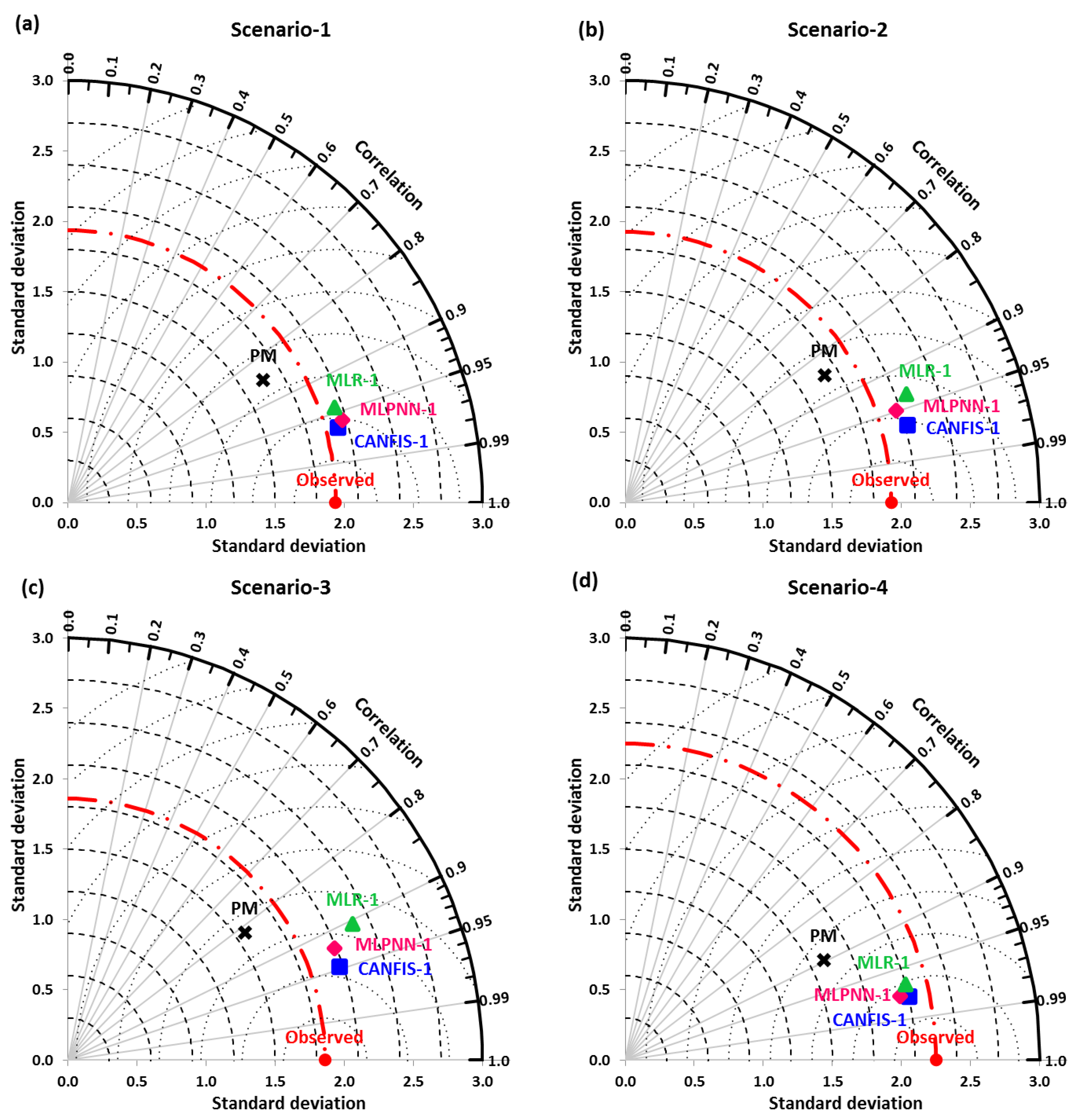 Atmosphere 11 00553 g012