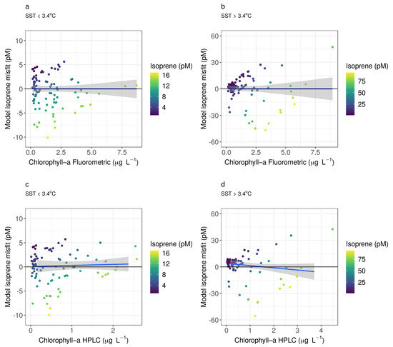 Atmosphere 11 00556 g0a1