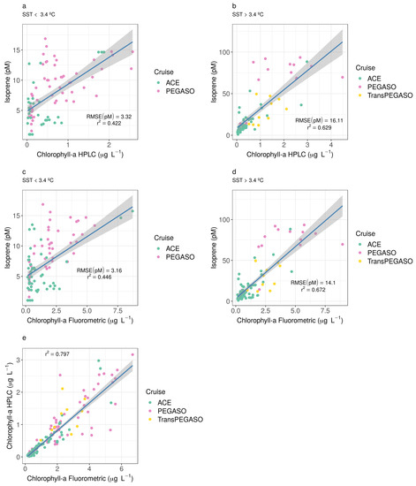 Atmosphere 11 00556 g0a2