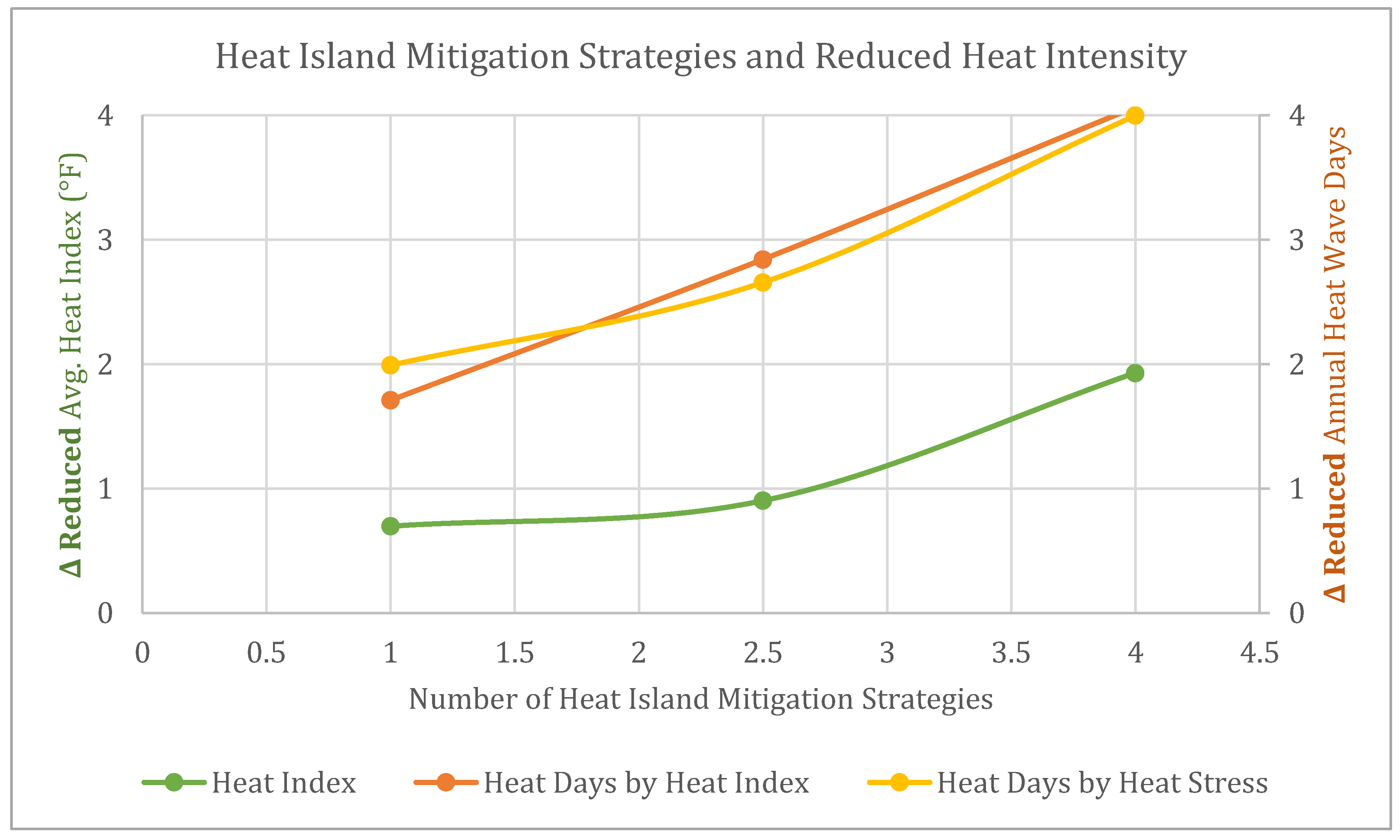 Atmosphere 11 00558 g004 Atmosphere 11 00558 g004