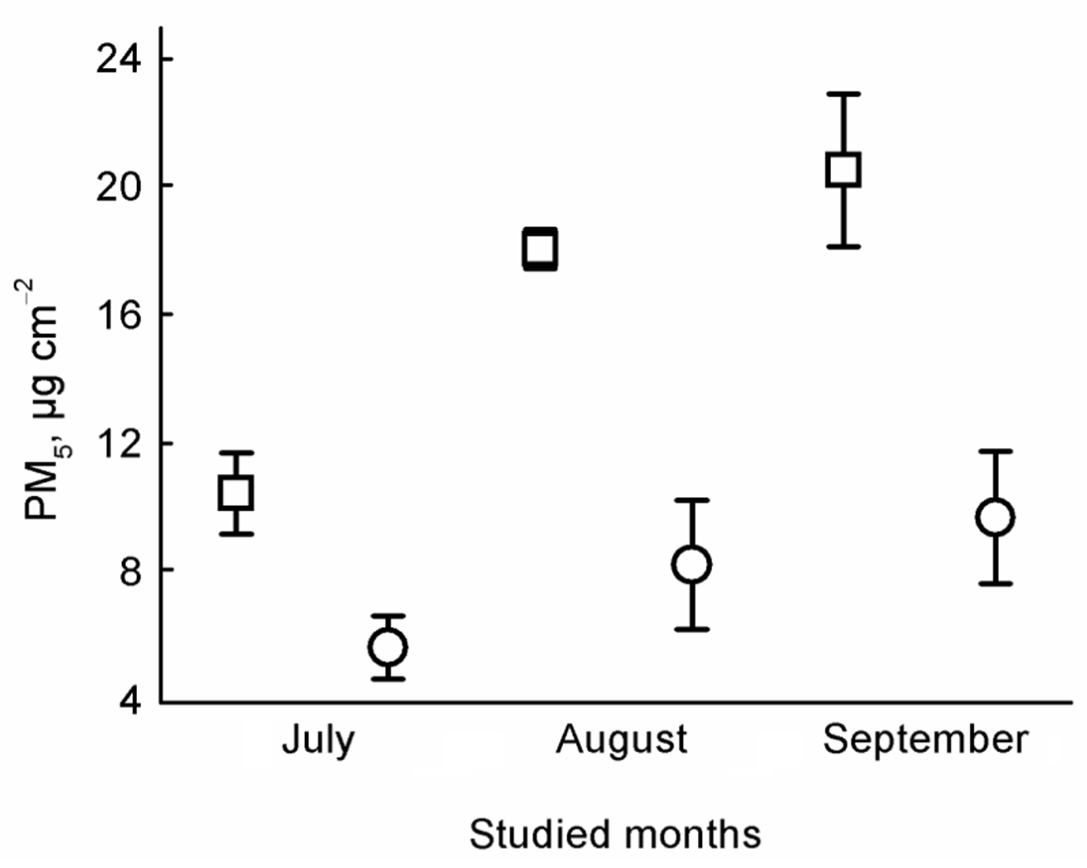 Atmosphere 11 00559 g002 Atmosphere 11 00559 g002
