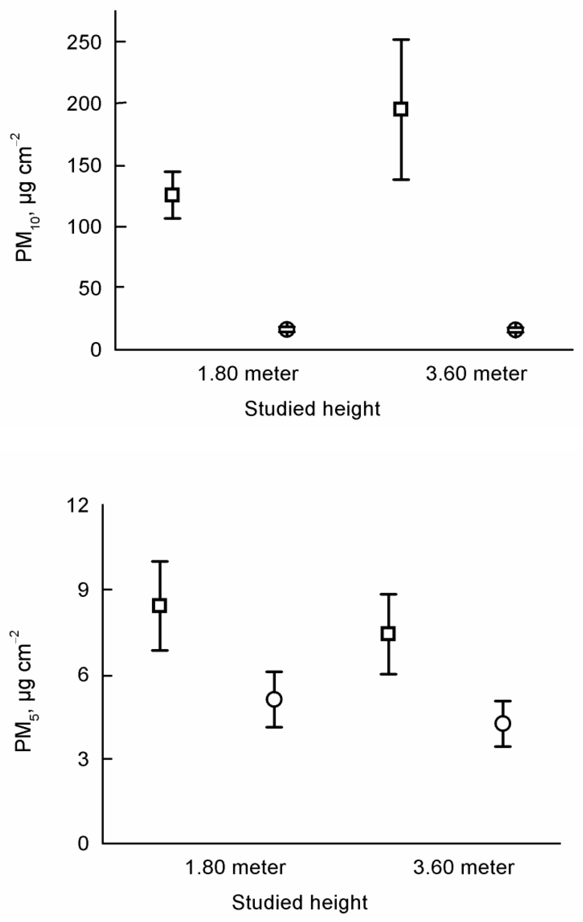 Atmosphere 11 00559 g003 Atmosphere 11 00559 g003