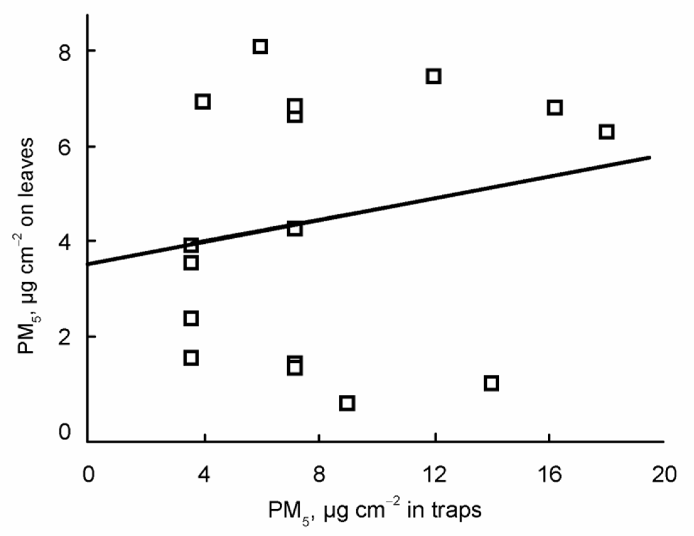 Atmosphere 11 00559 g005 Atmosphere 11 00559 g005