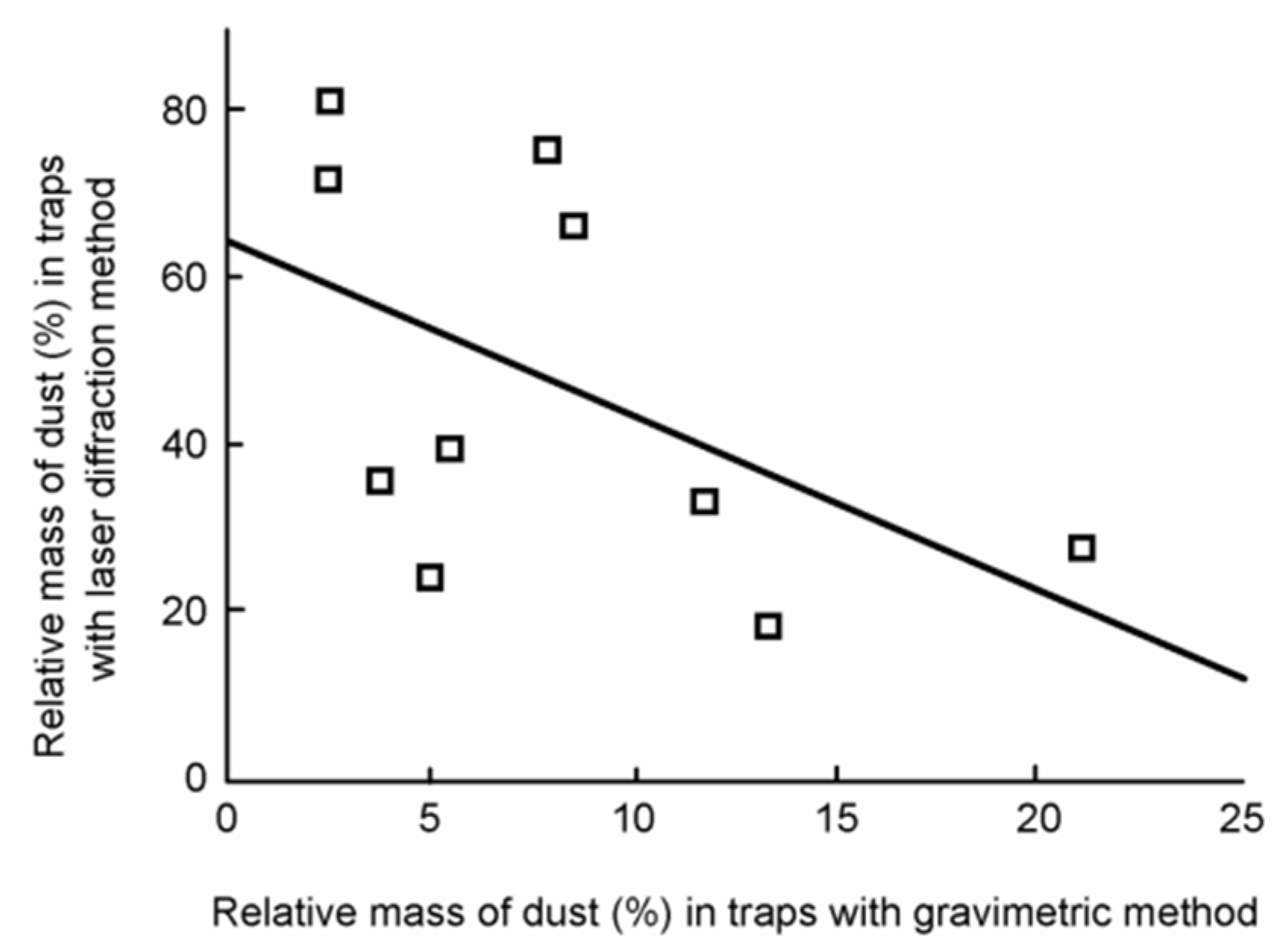 Atmosphere 11 00559 g007 Atmosphere 11 00559 g007