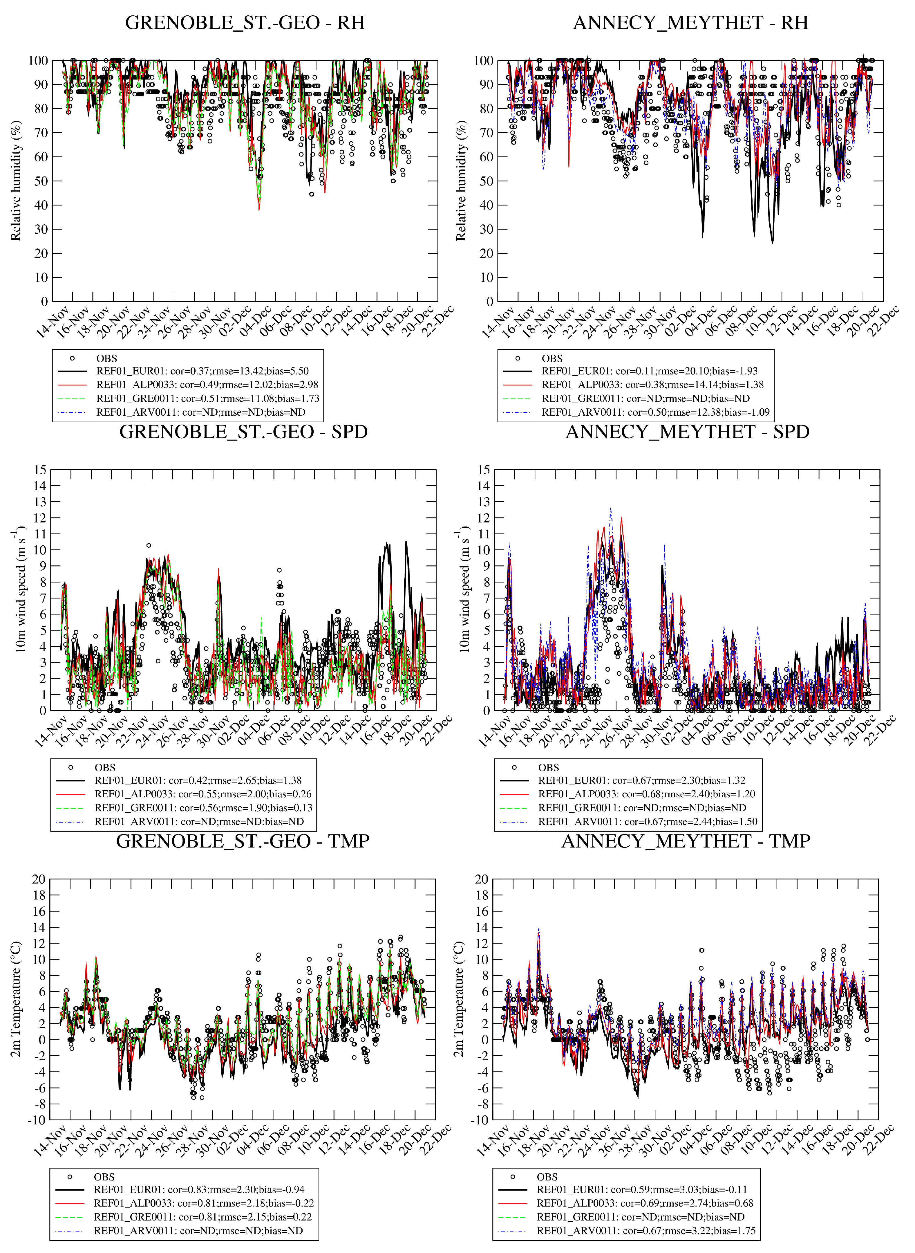 Atmosphere 11 00565 g003