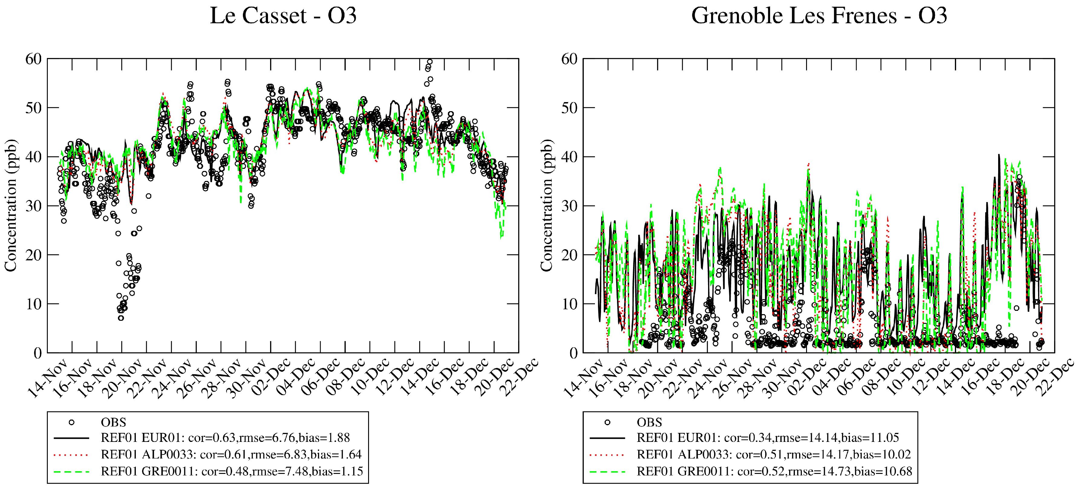 Atmosphere 11 00565 g004