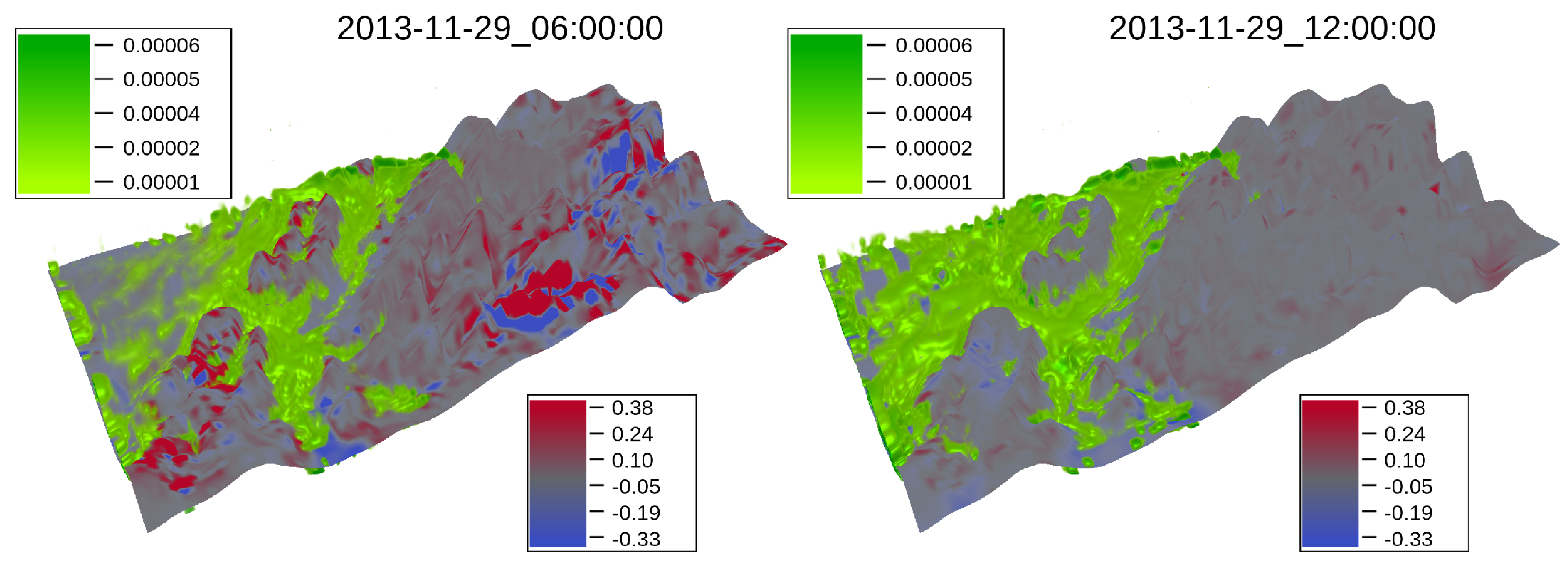 Atmosphere 11 00565 g007