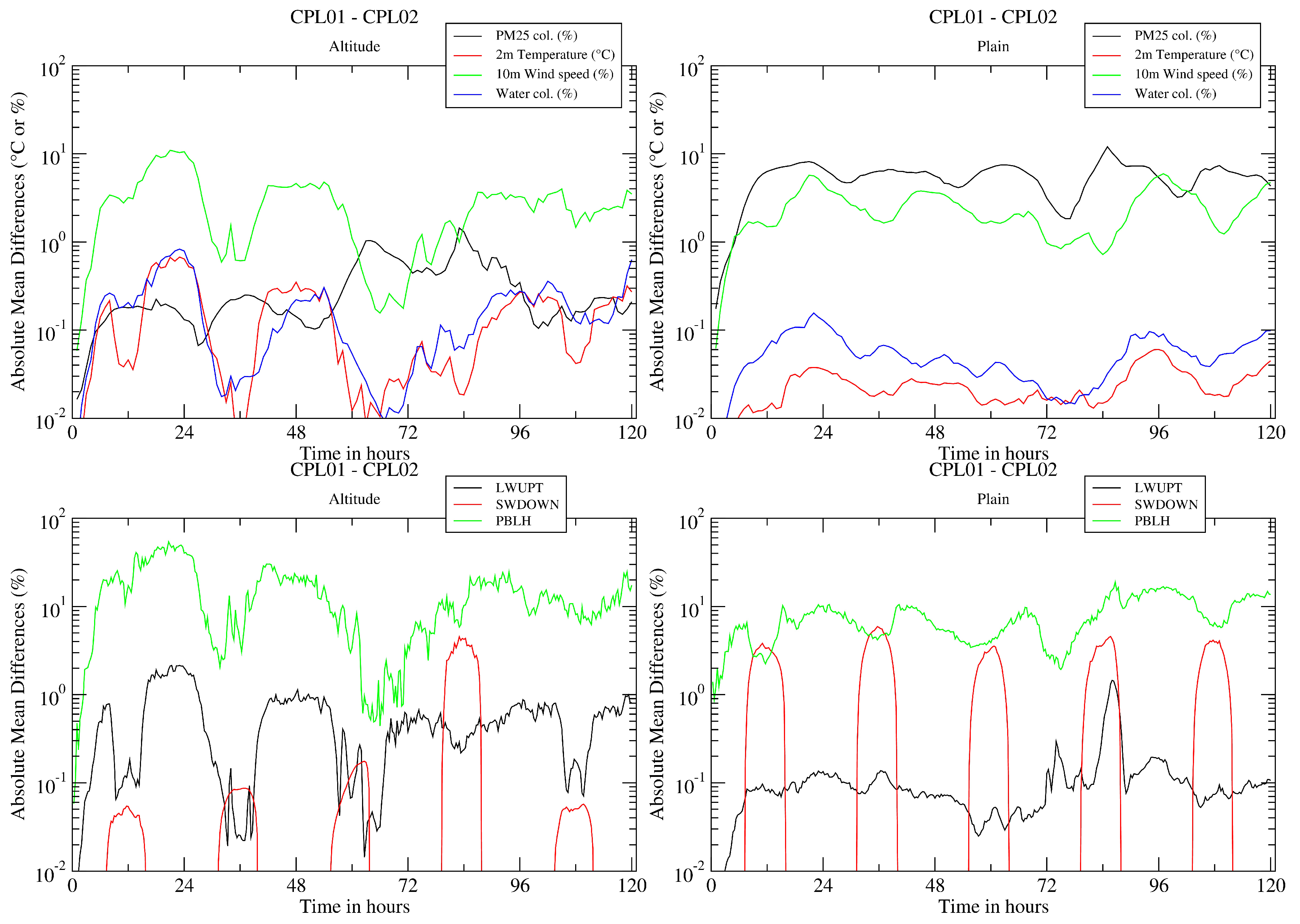 Atmosphere 11 00565 g008