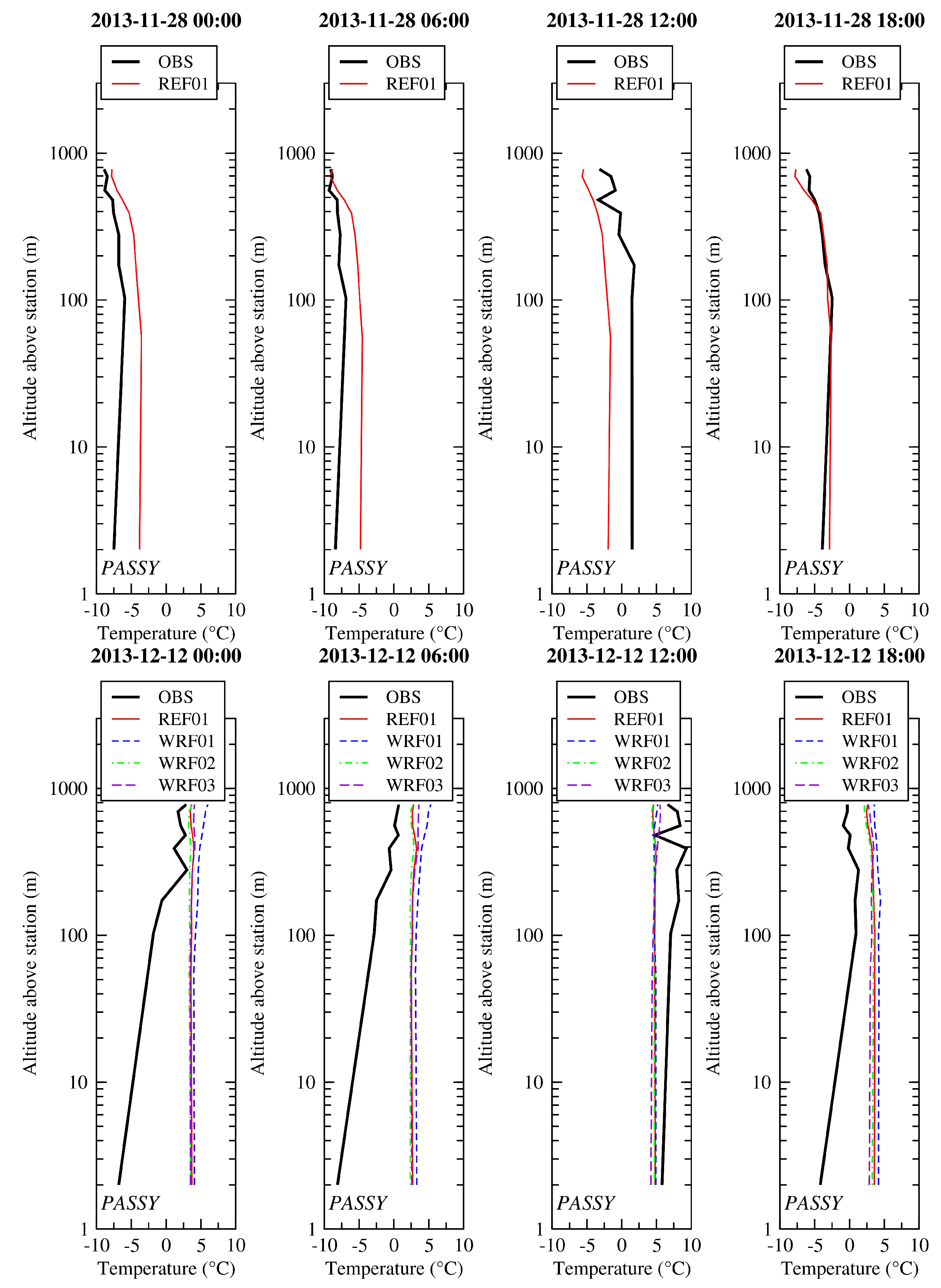 Atmosphere 11 00565 g011