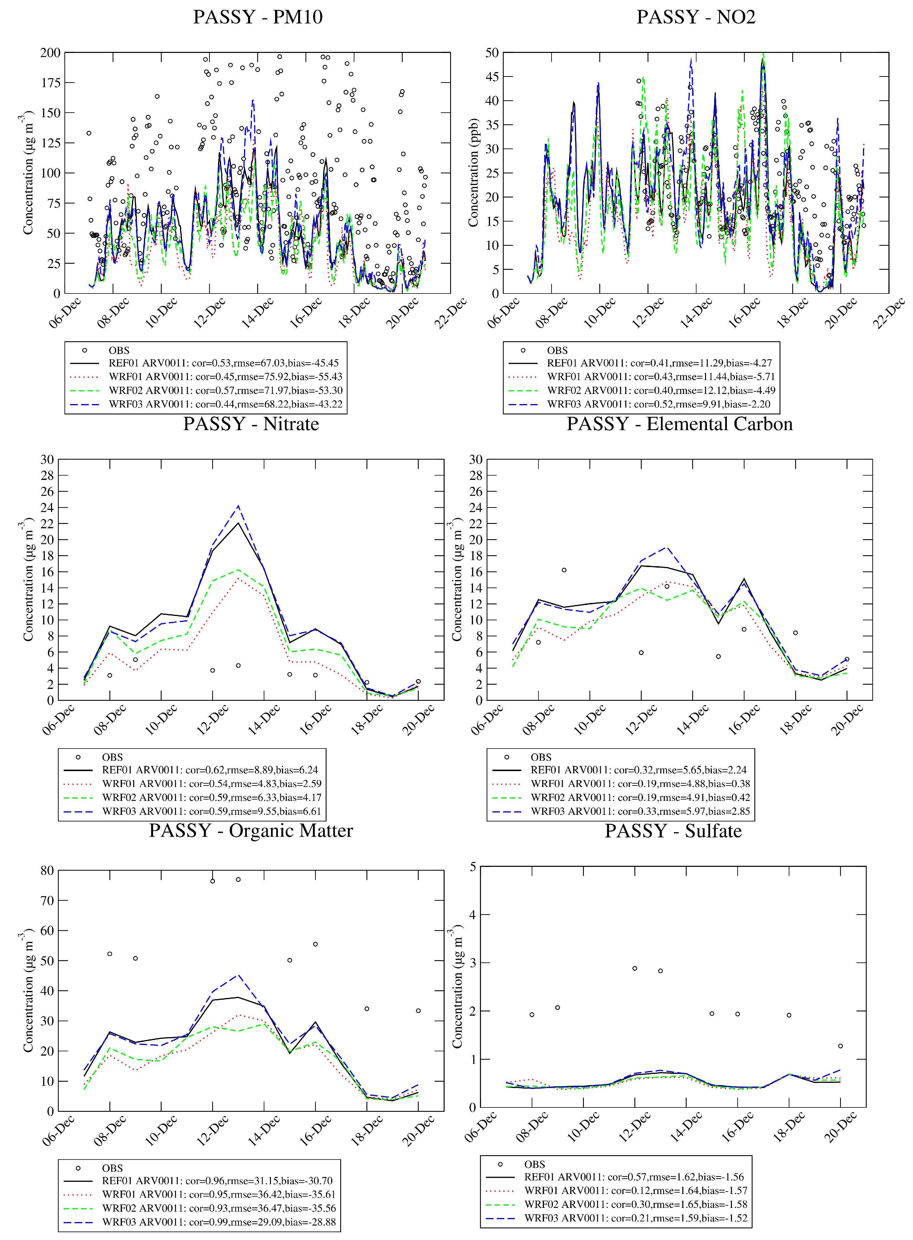 Atmosphere 11 00565 g013
