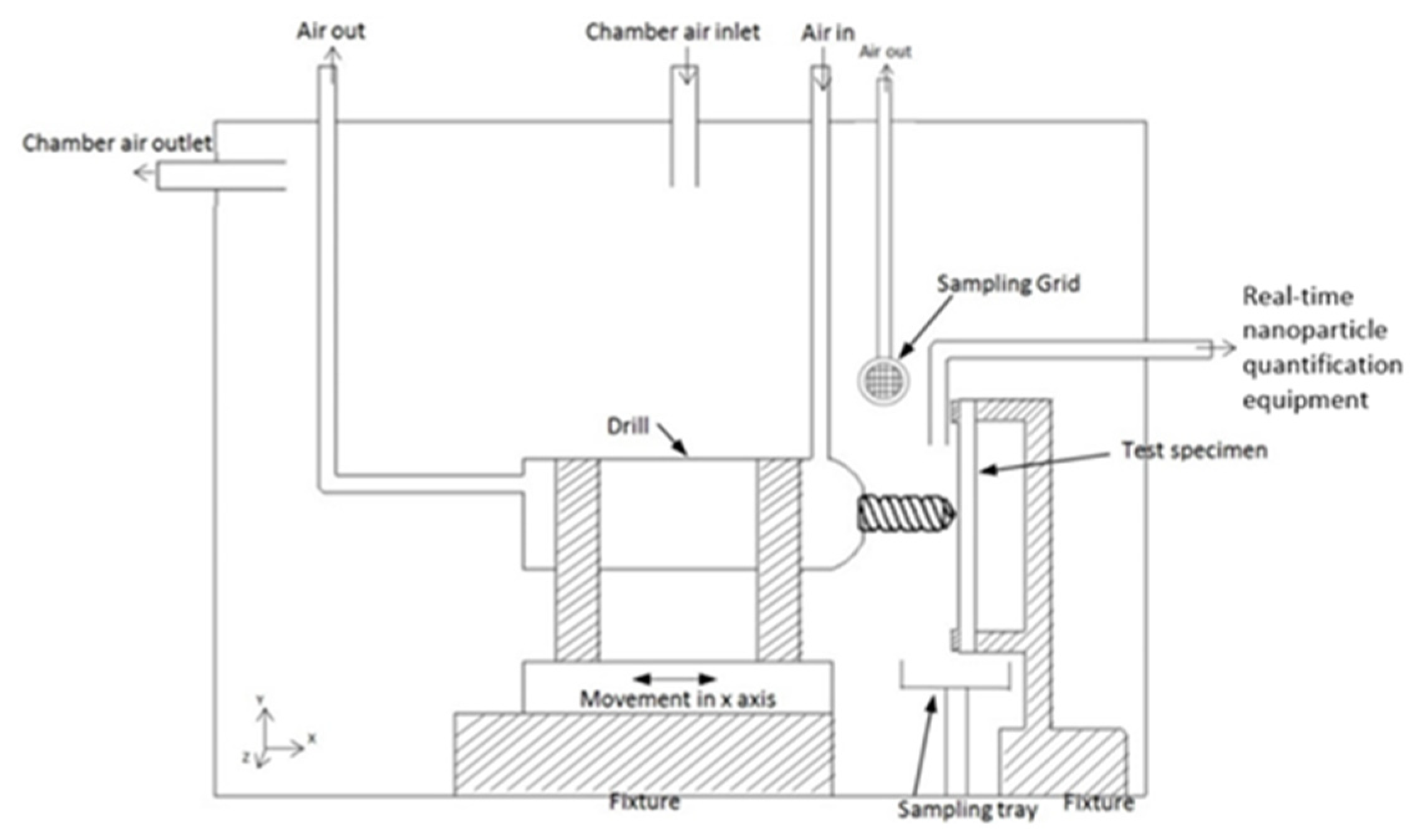 Atmosphere 11 00573 g001 Atmosphere 11 00573 g001