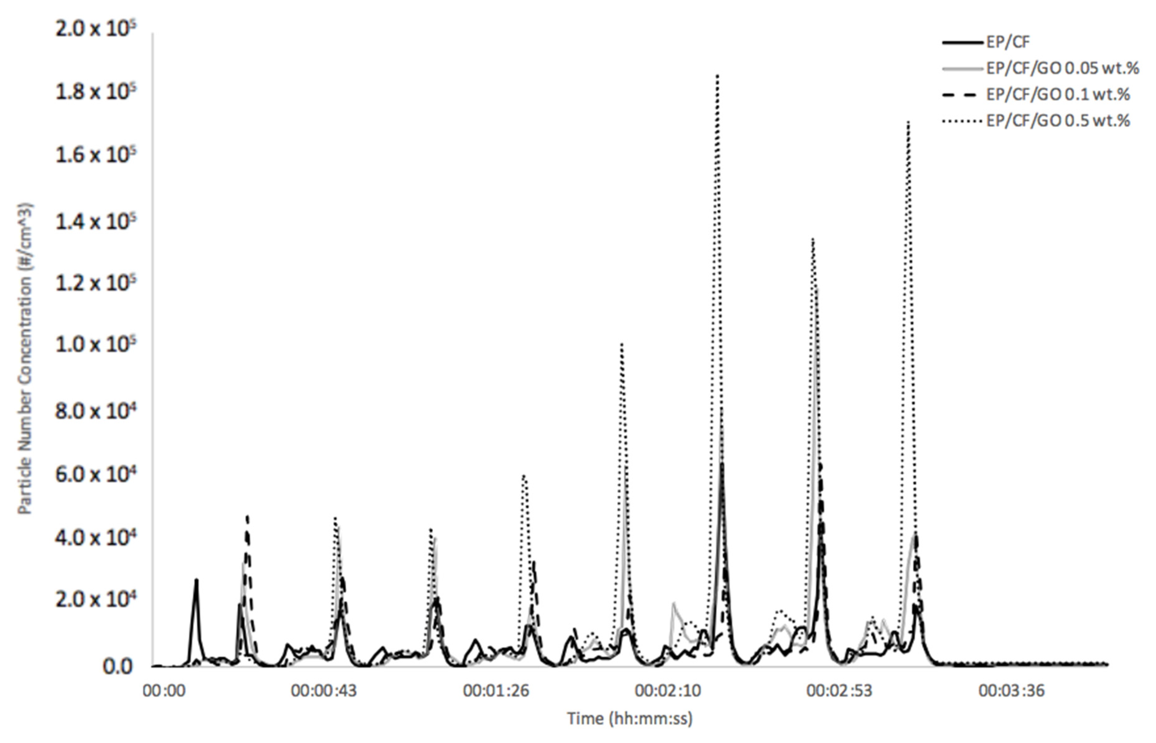 Atmosphere 11 00573 g003 Atmosphere 11 00573 g003