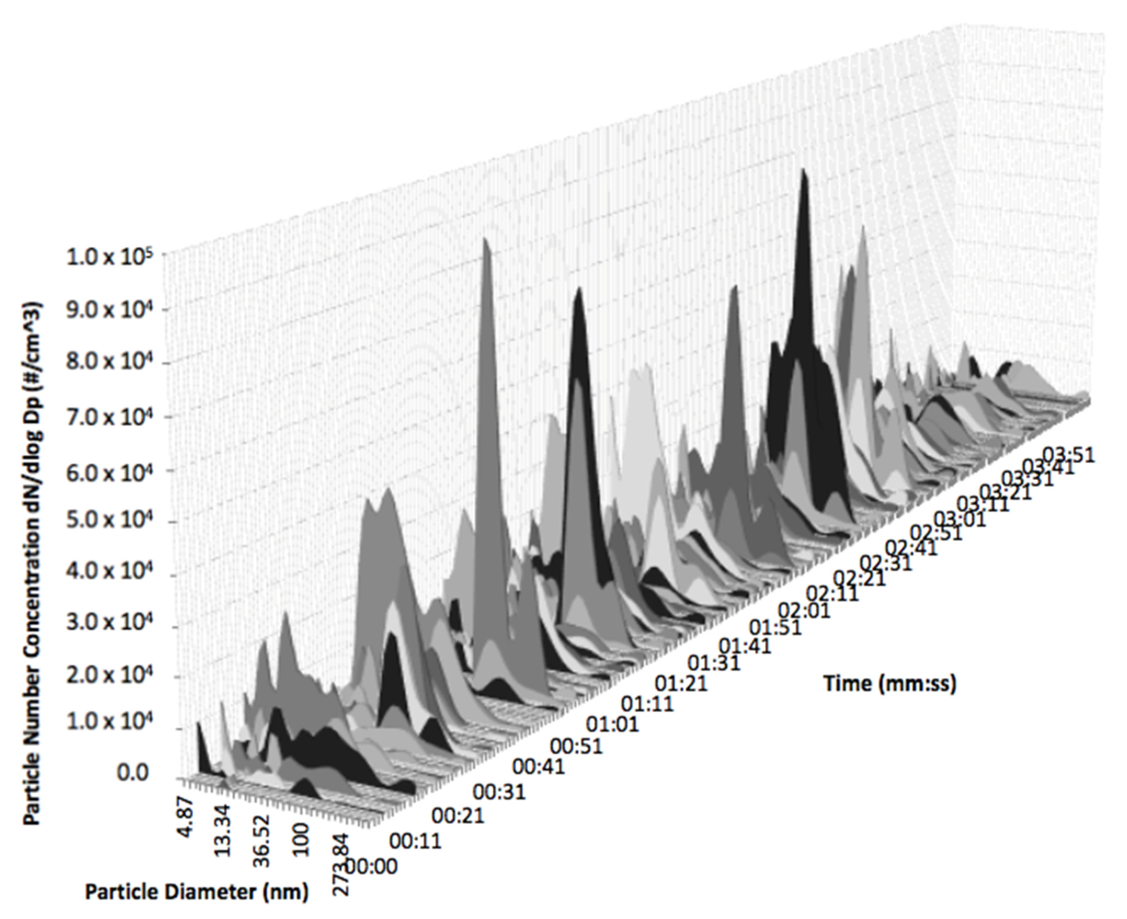 Atmosphere 11 00573 g006 Atmosphere 11 00573 g006