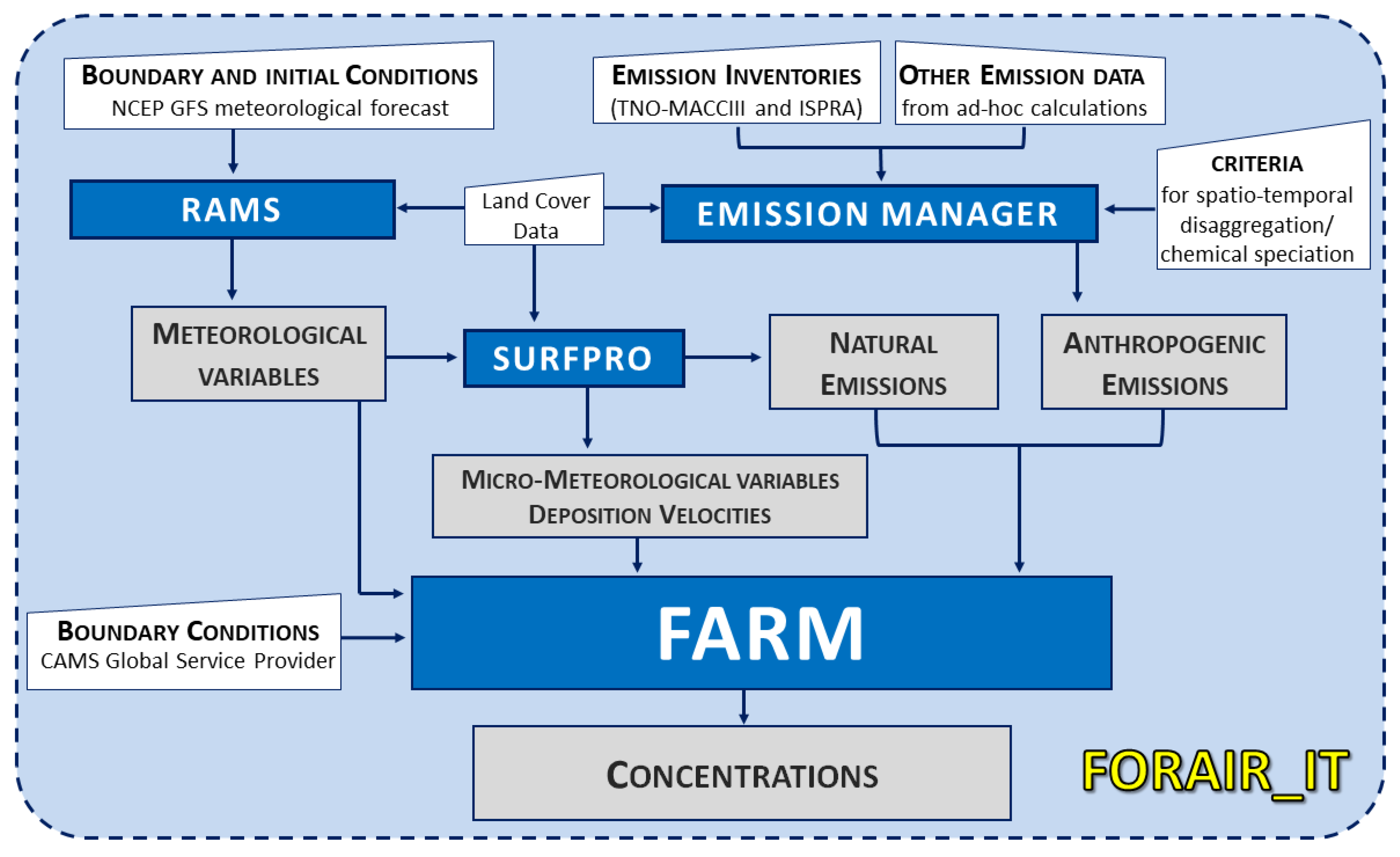 Atmosphere 11 00574 g001