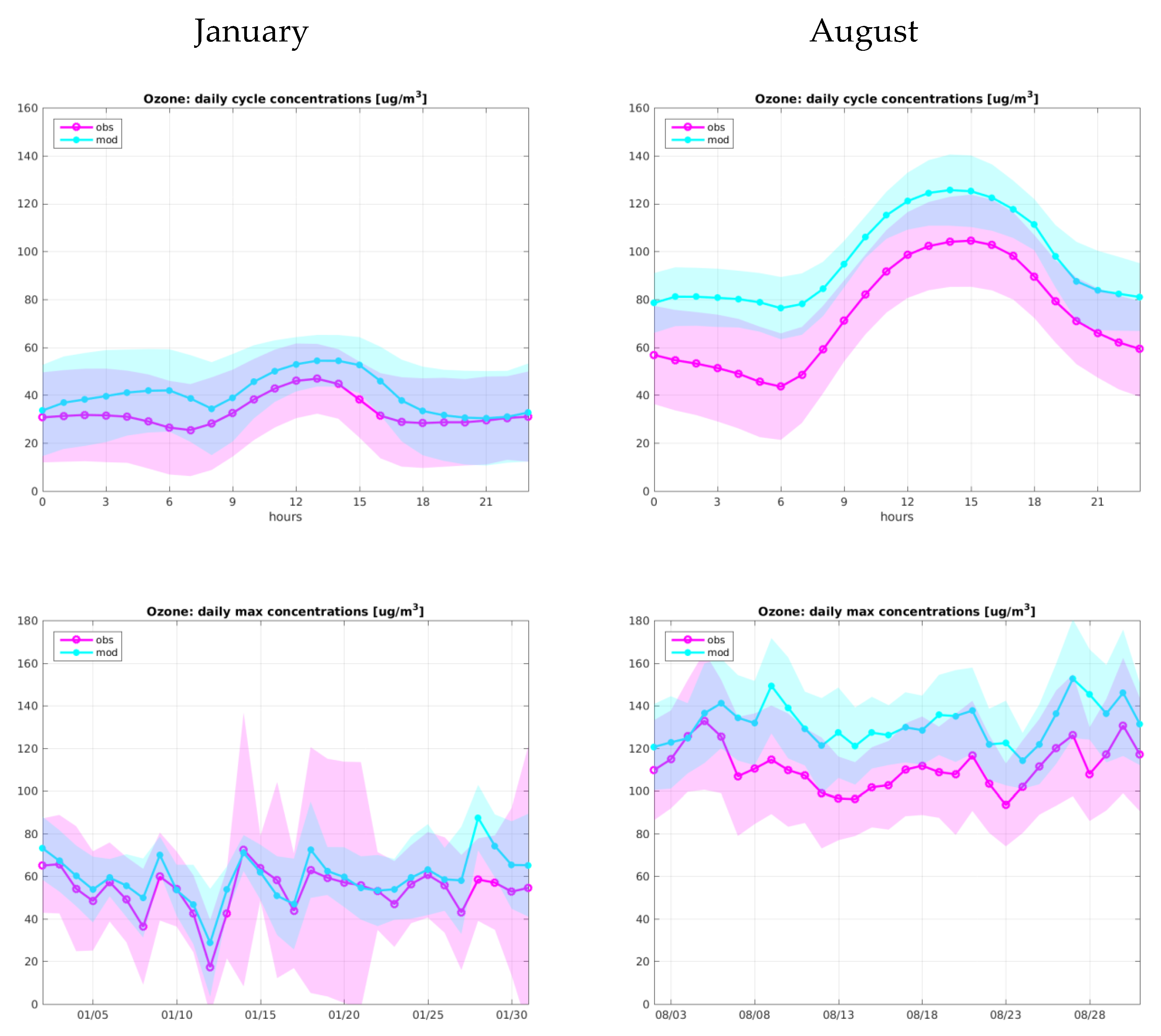 Atmosphere 11 00574 g004