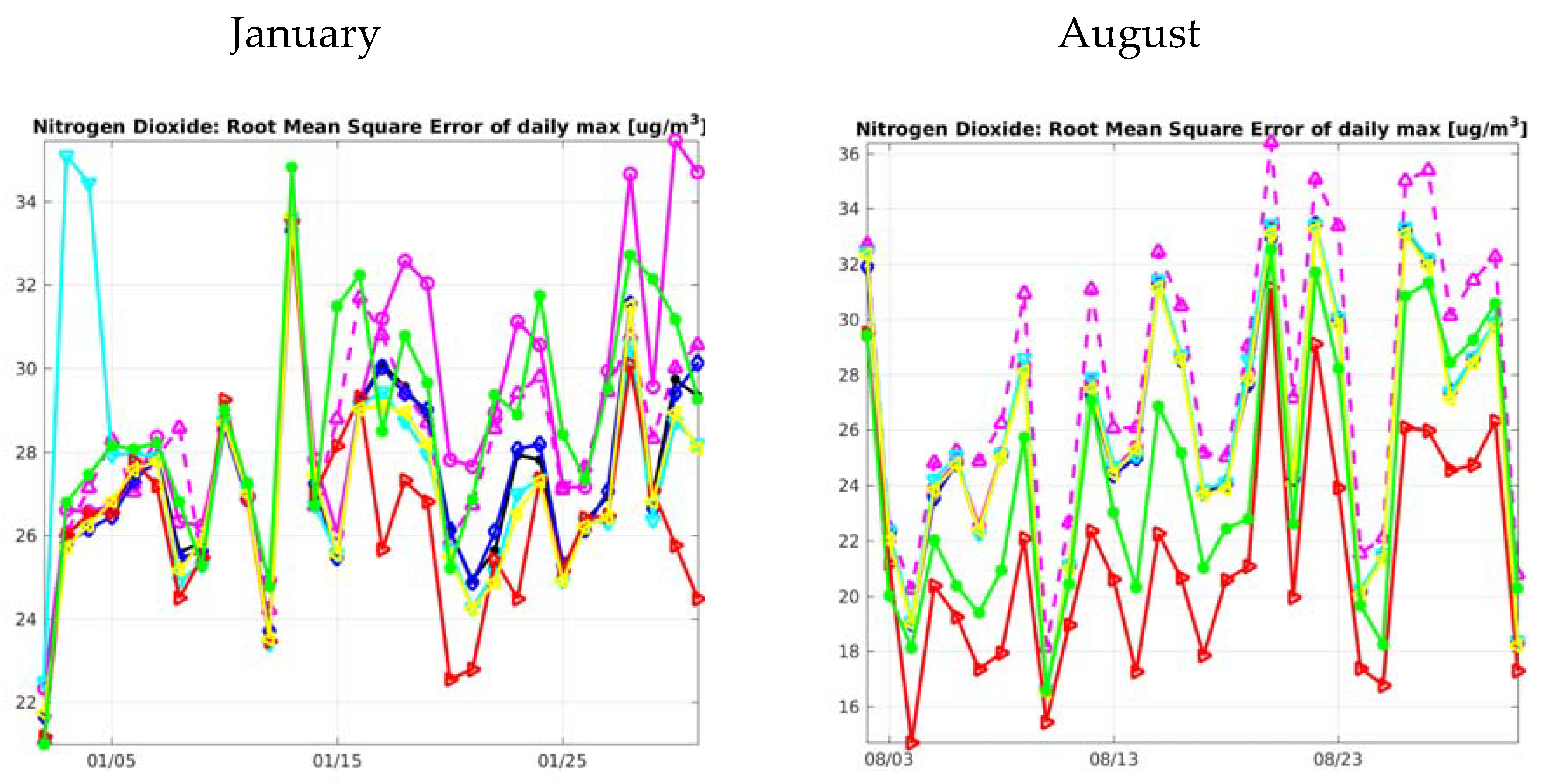 Atmosphere 11 00574 g005a