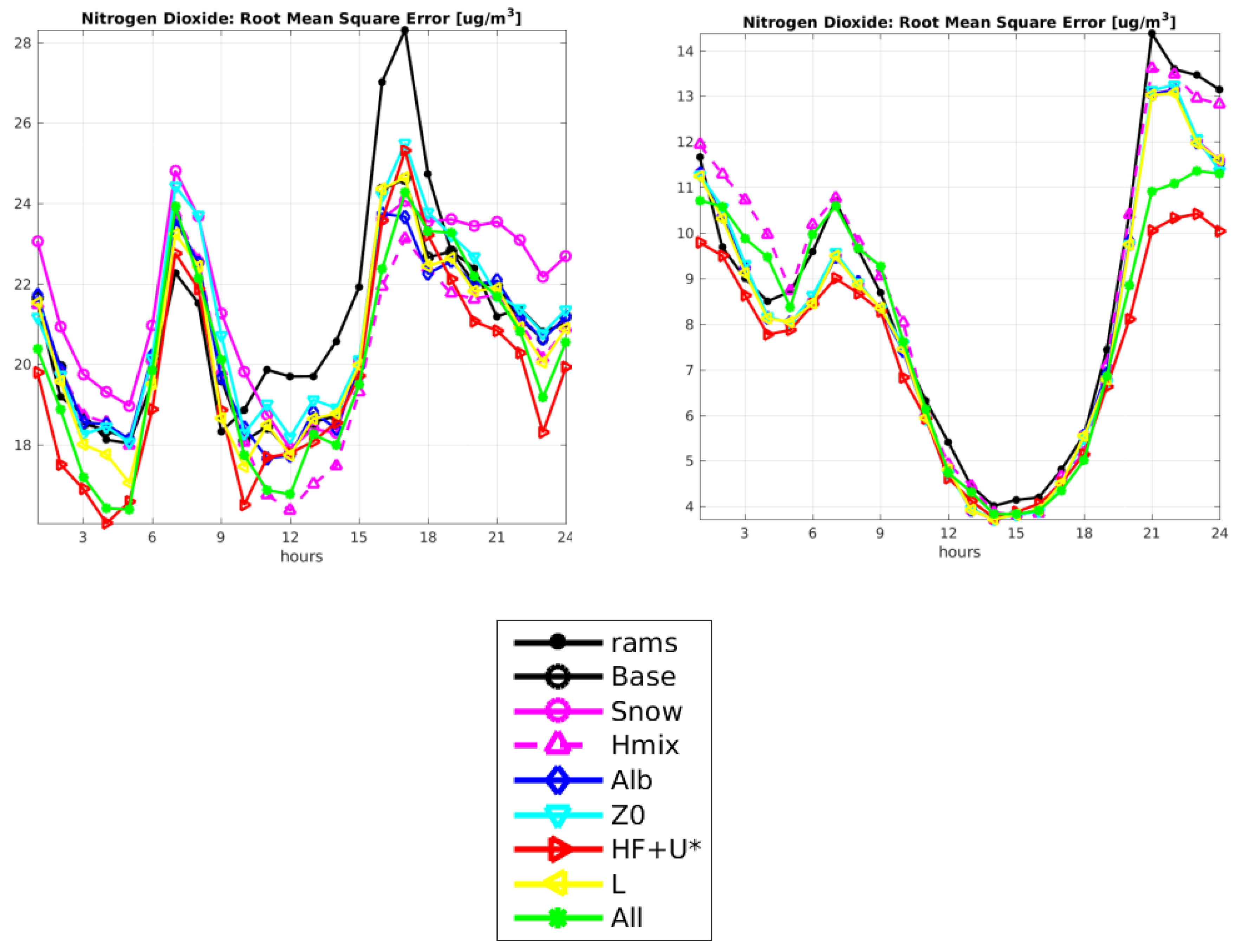 Atmosphere 11 00574 g005b