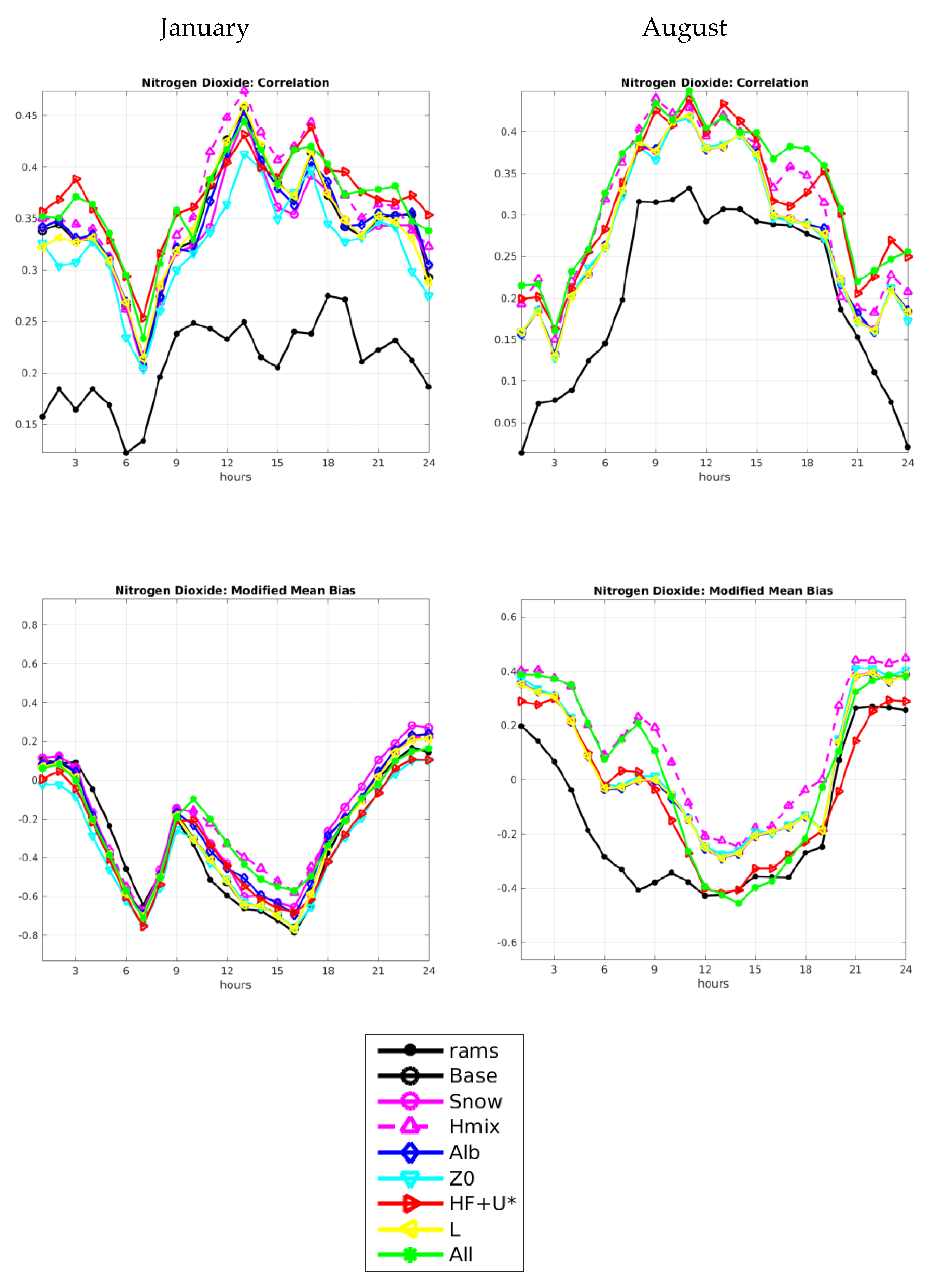 Atmosphere 11 00574 g006