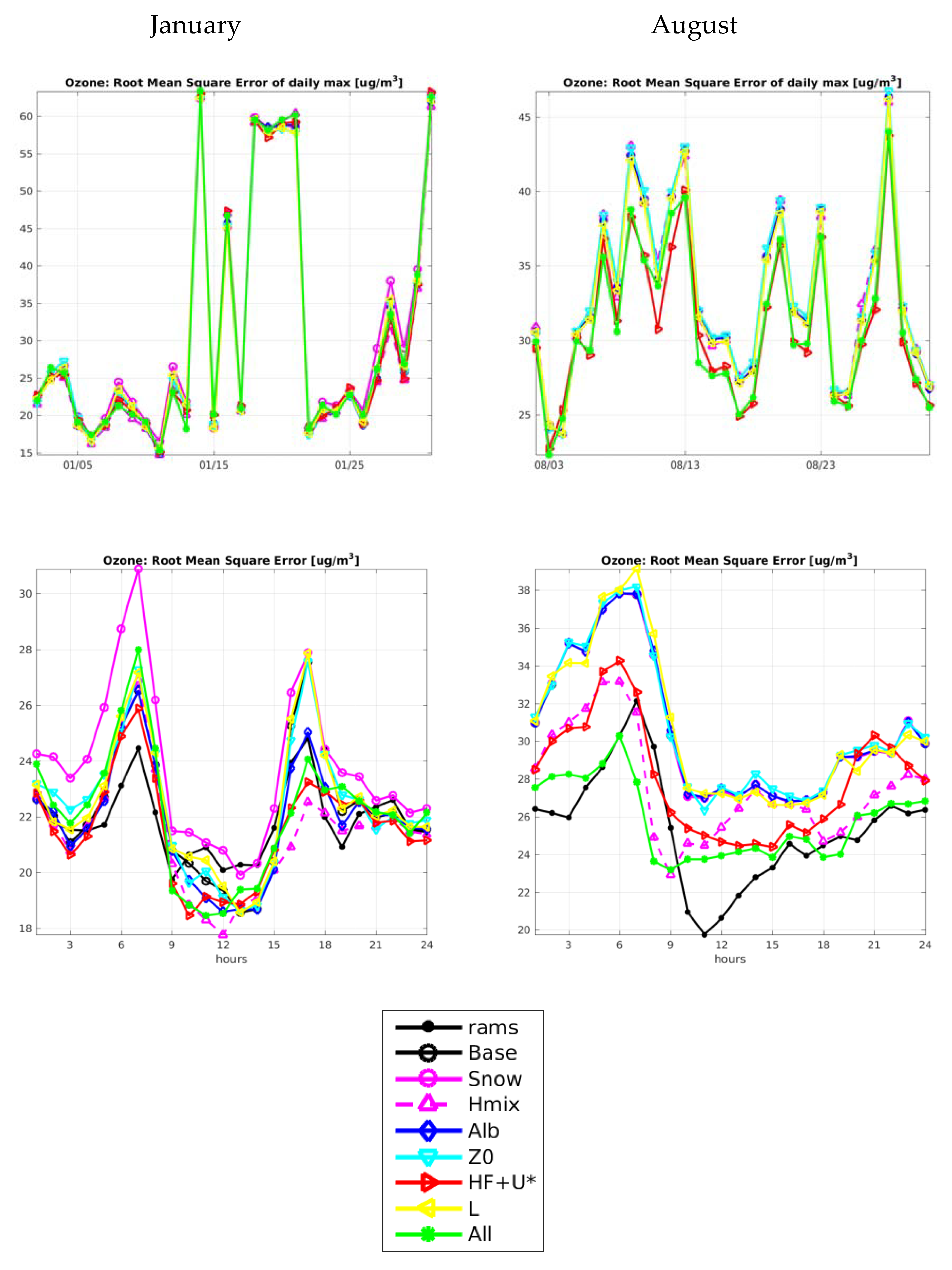 Atmosphere 11 00574 g008
