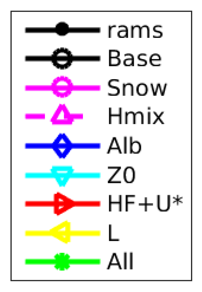 Atmosphere 11 00574 g009b