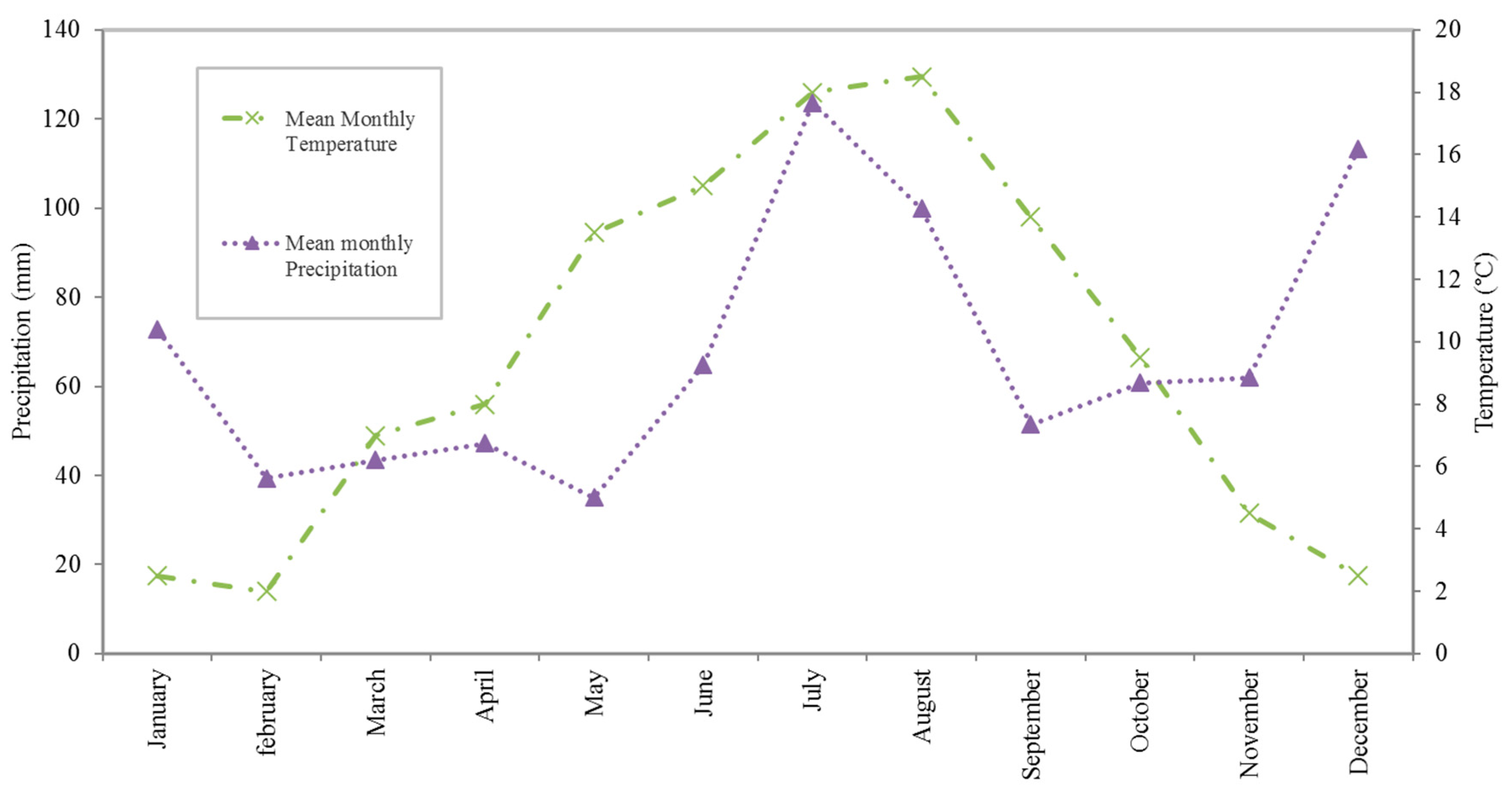 Atmosphere 11 00575 g002 Atmosphere 11 00575 g002