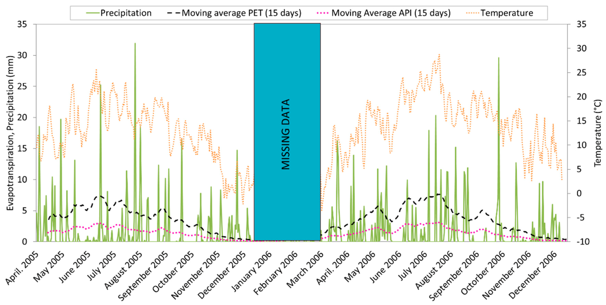 Atmosphere 11 00575 g003 Atmosphere 11 00575 g003