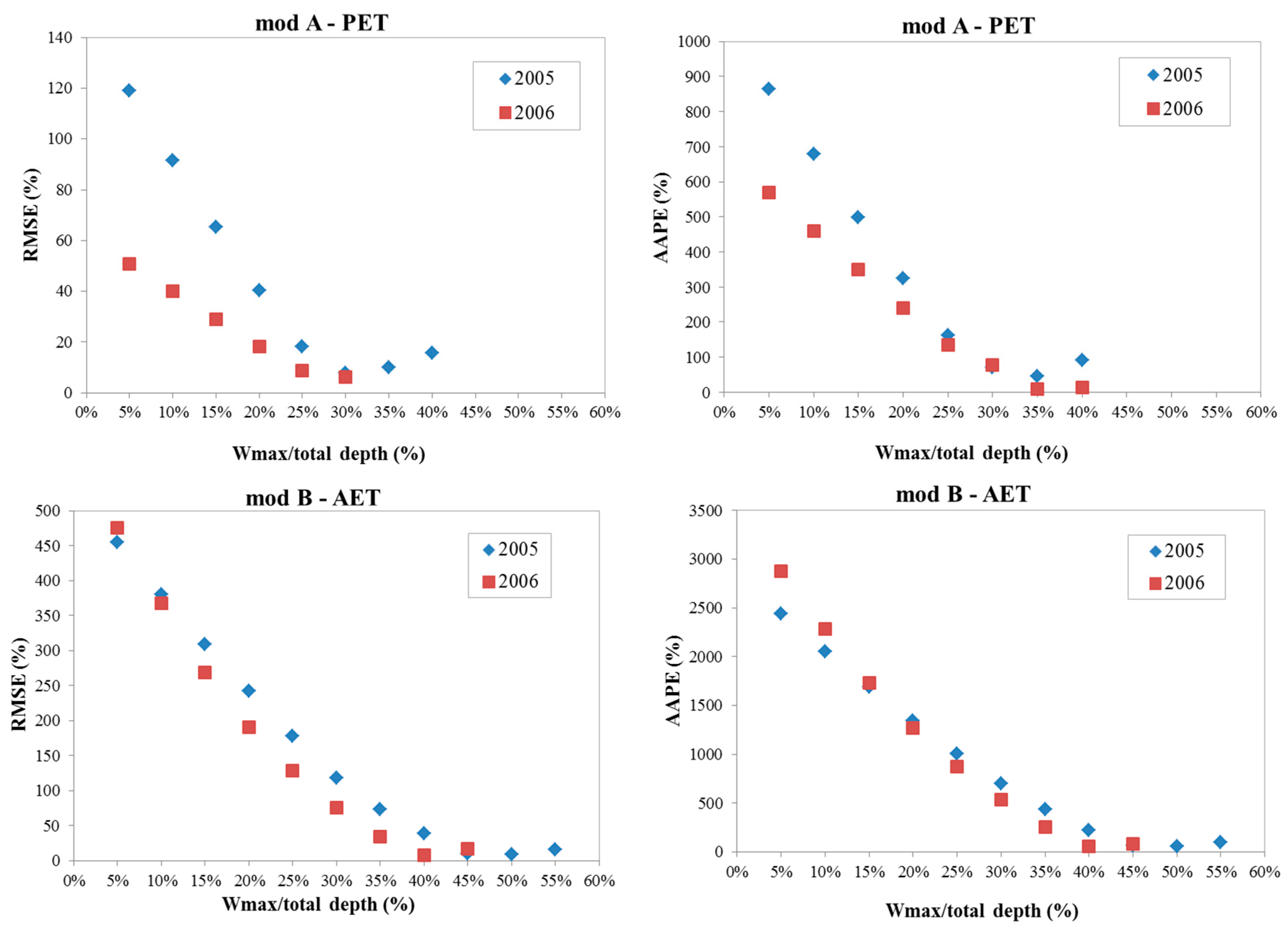 Atmosphere 11 00575 g006 Atmosphere 11 00575 g006