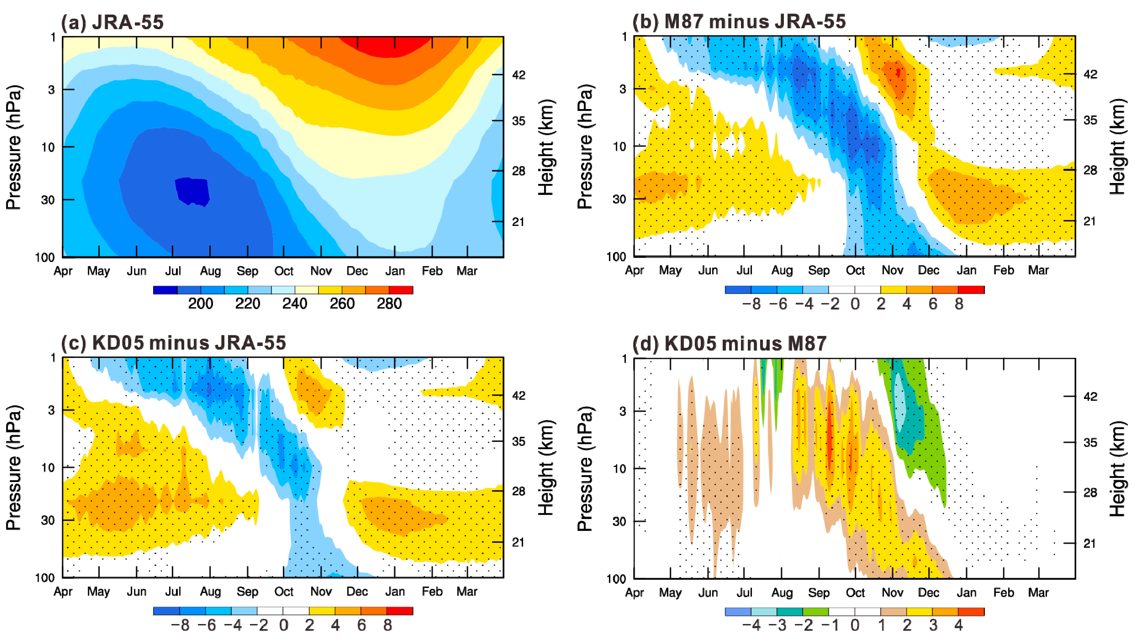 Atmosphere 11 00576 g001