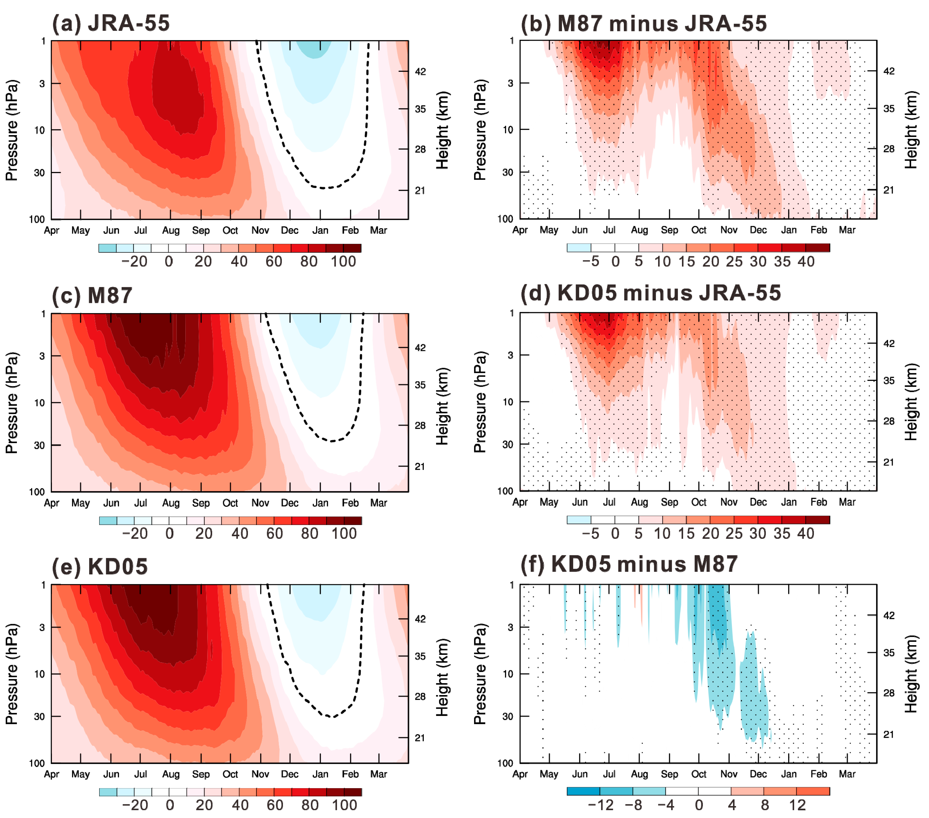 Atmosphere 11 00576 g002