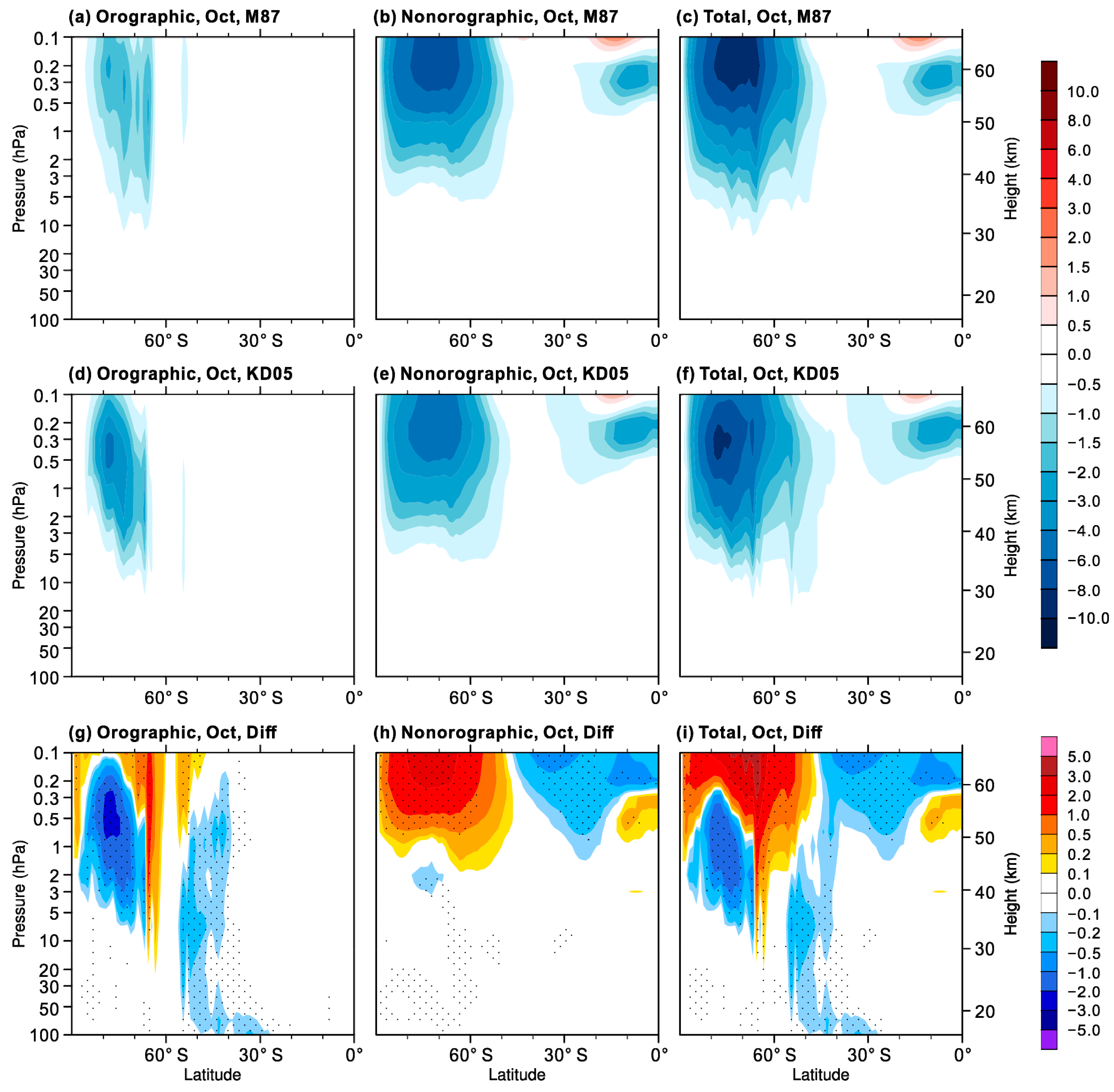 Atmosphere 11 00576 g005