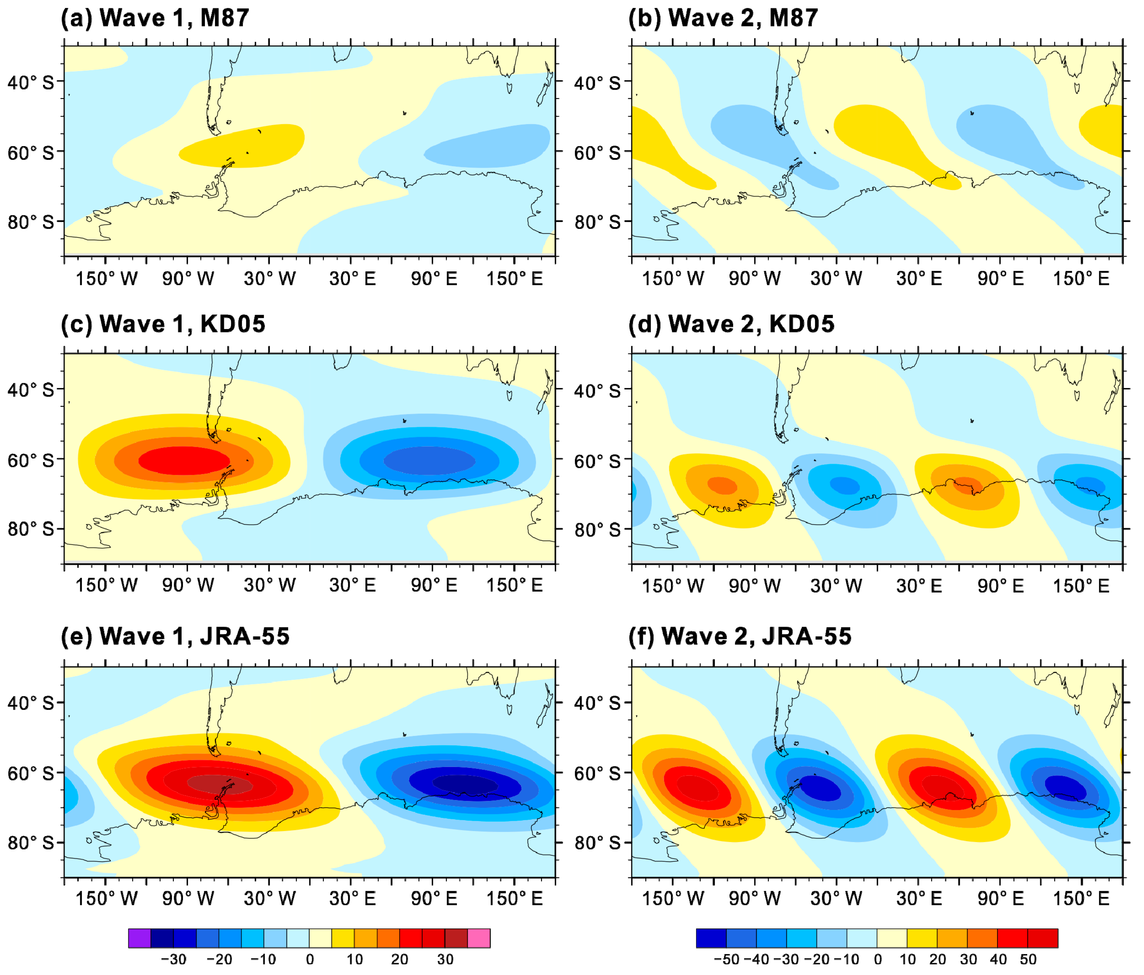 Atmosphere 11 00576 g006