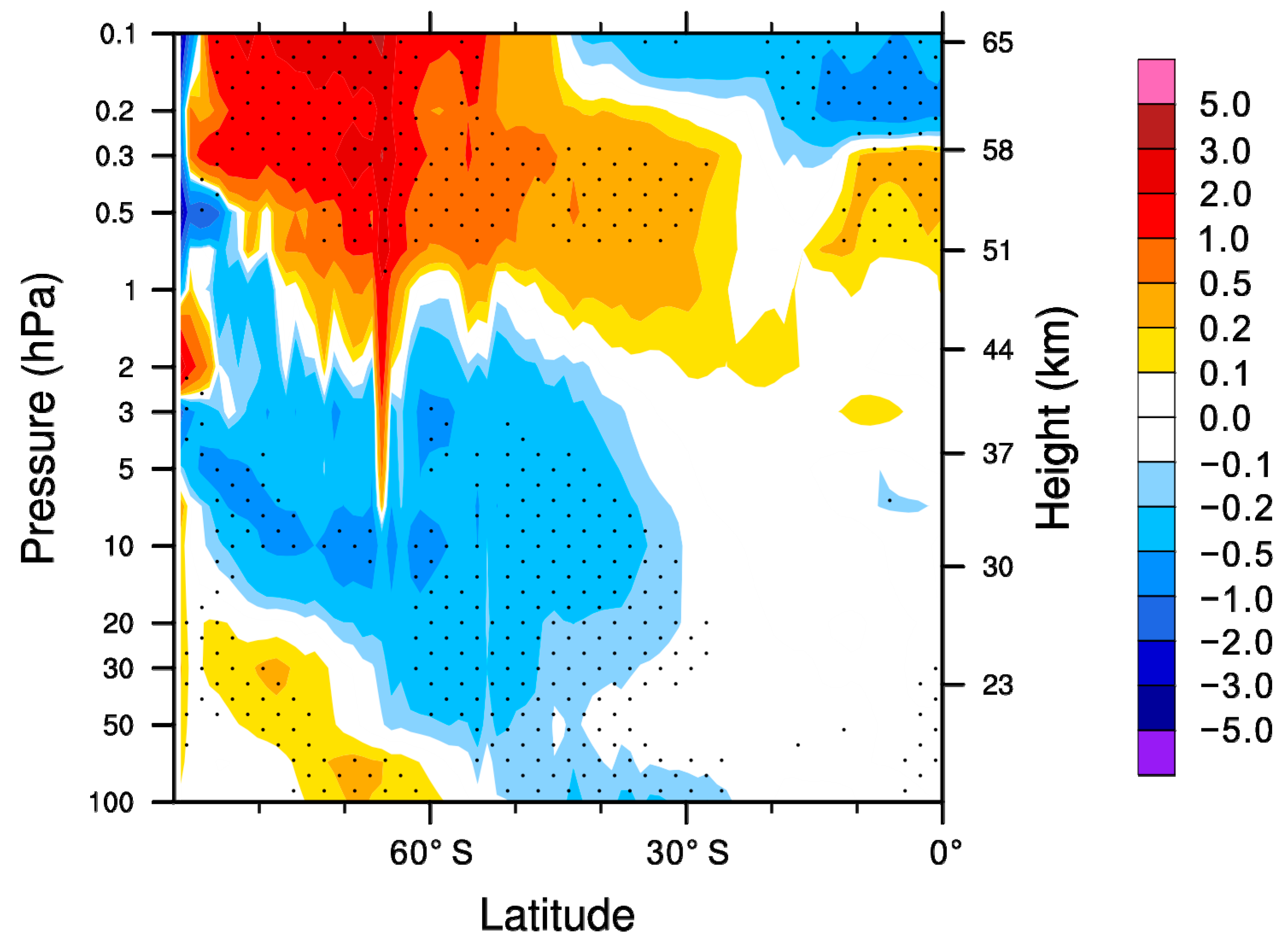 Atmosphere 11 00576 g008