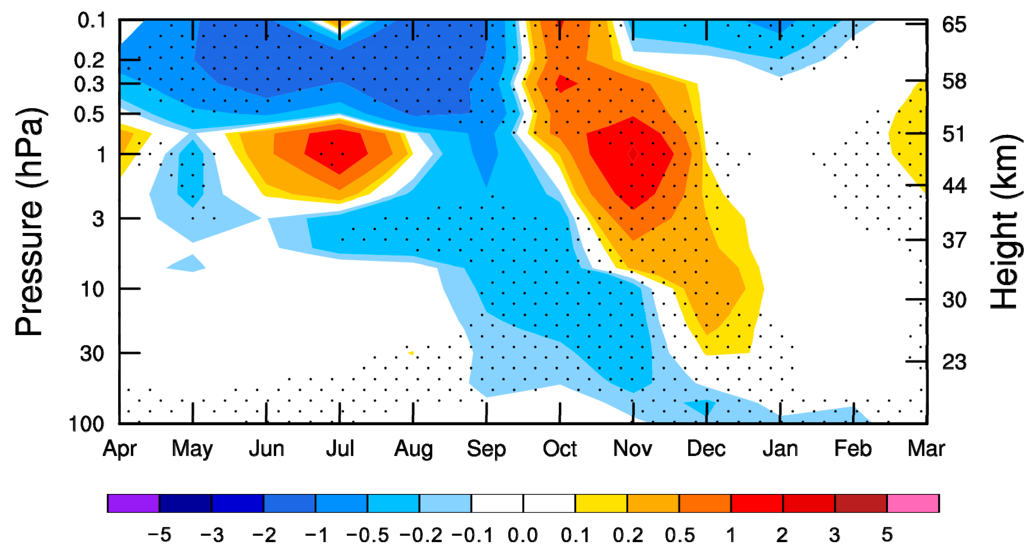 Atmosphere 11 00576 g009