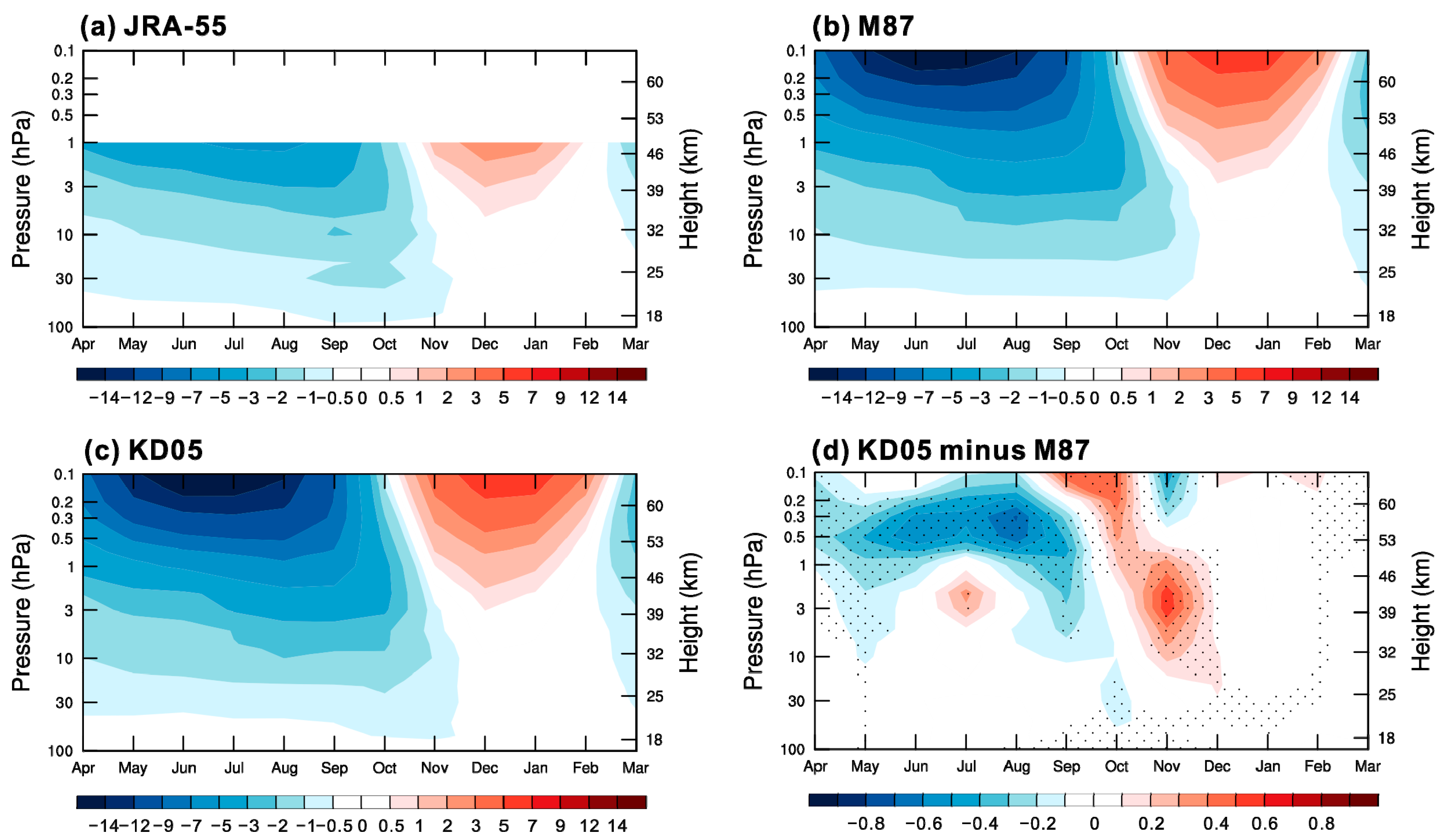 Atmosphere 11 00576 g010