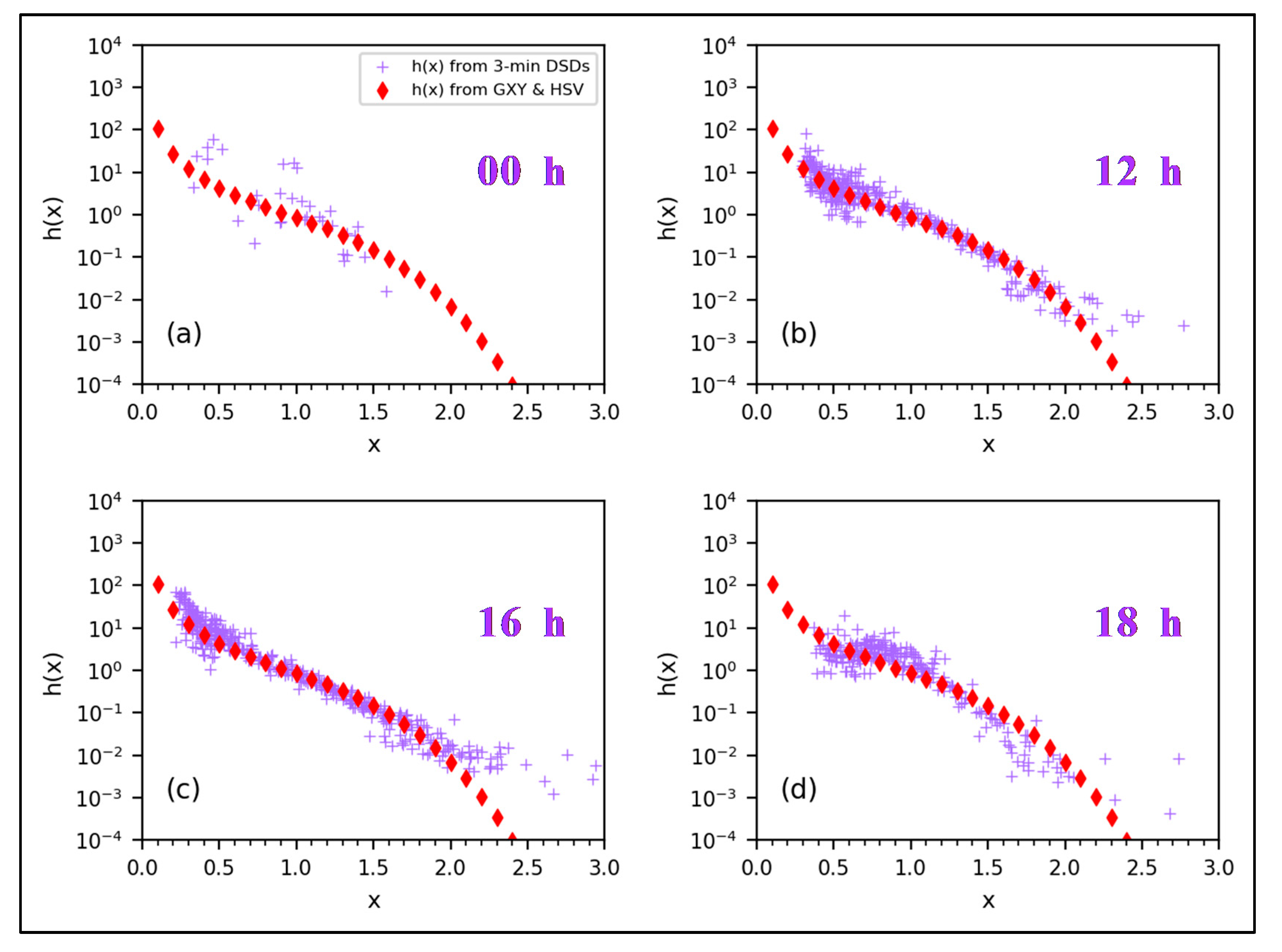 Atmosphere 11 00578 g002