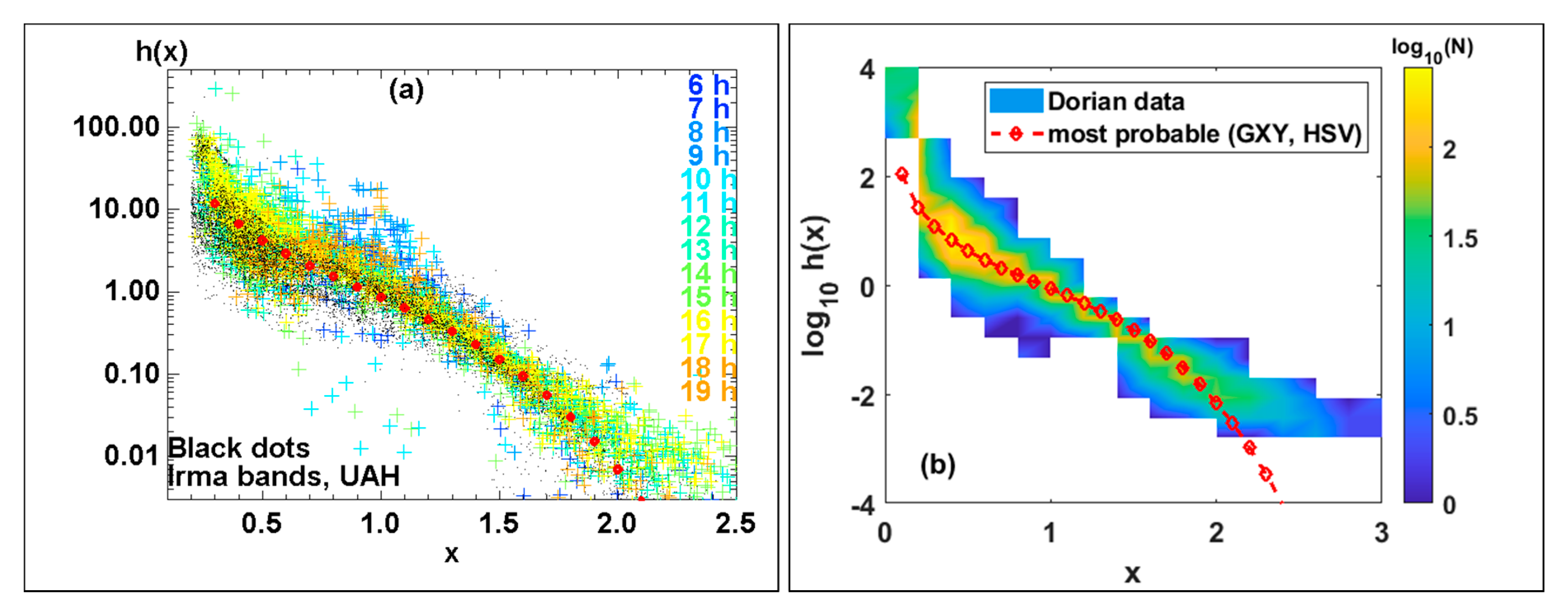 Atmosphere 11 00578 g003