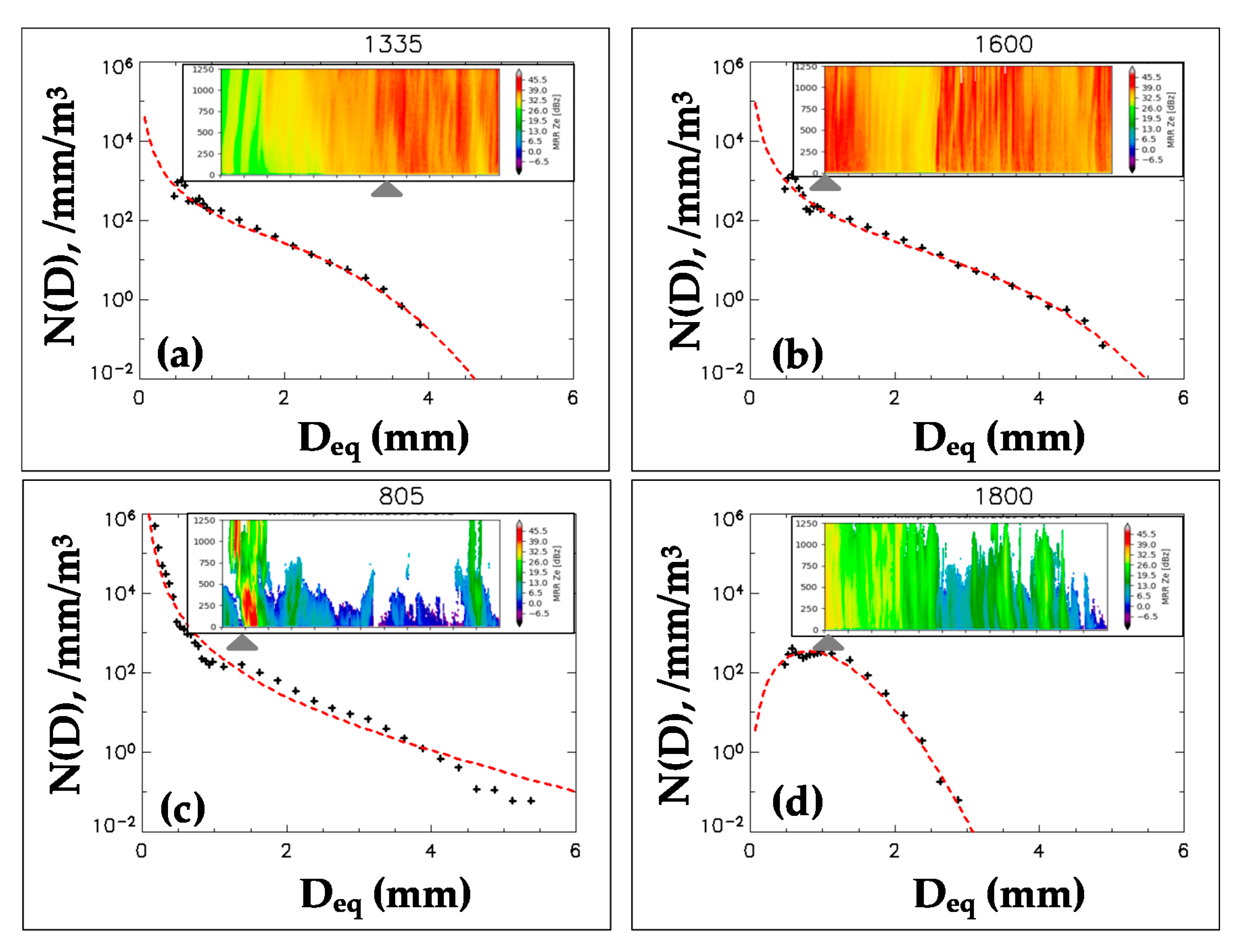 Atmosphere 11 00578 g005