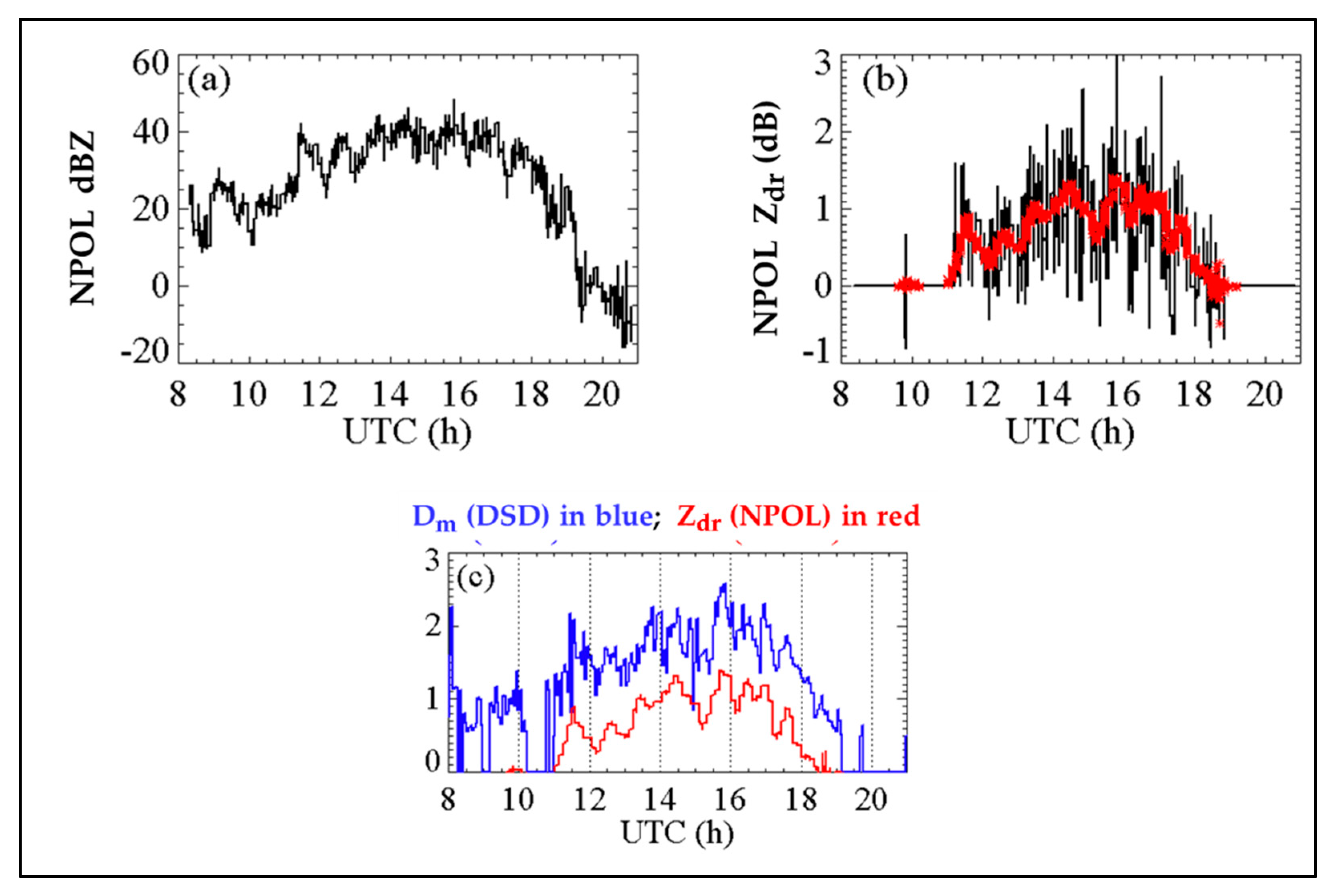 Atmosphere 11 00578 g007