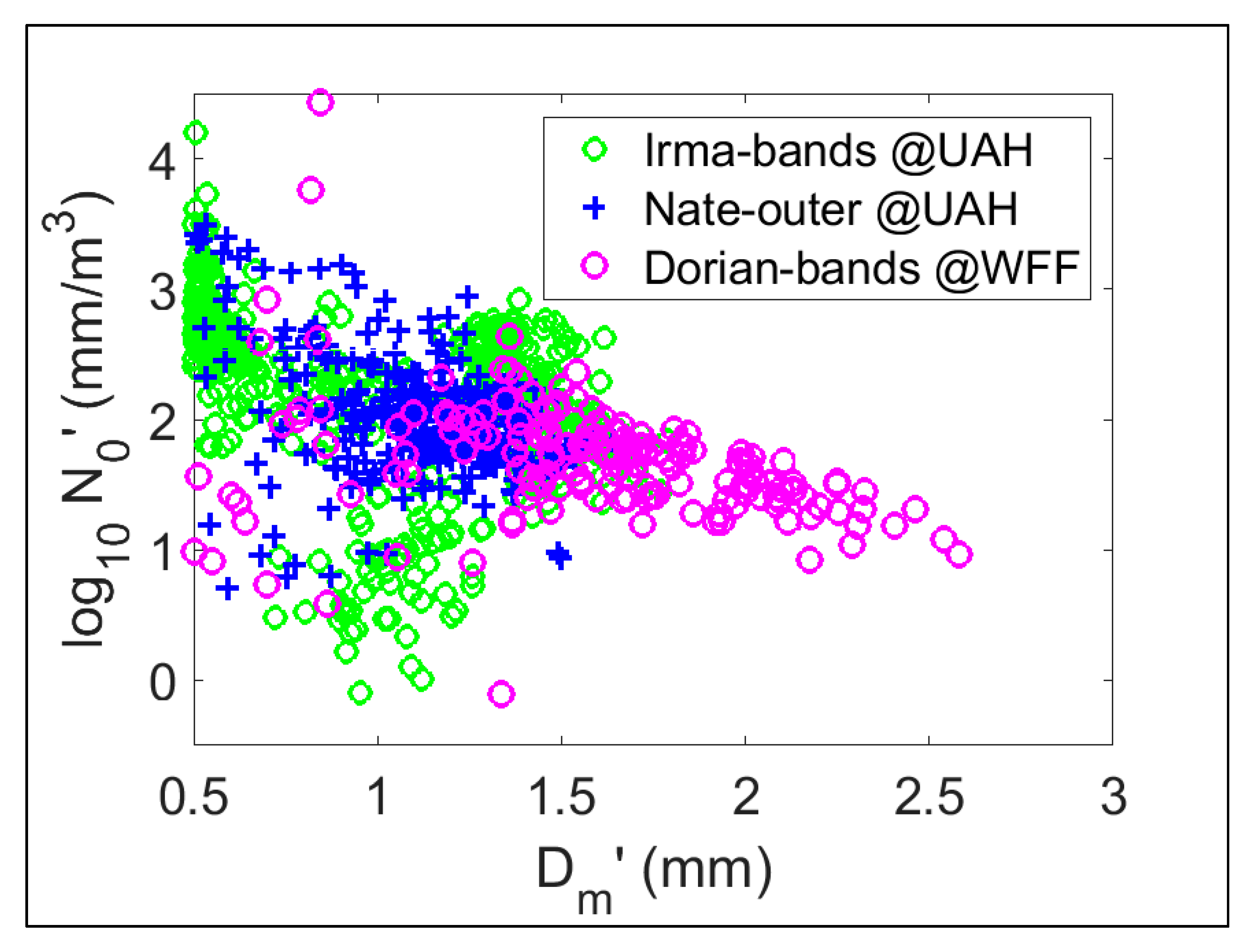 Atmosphere 11 00578 g009