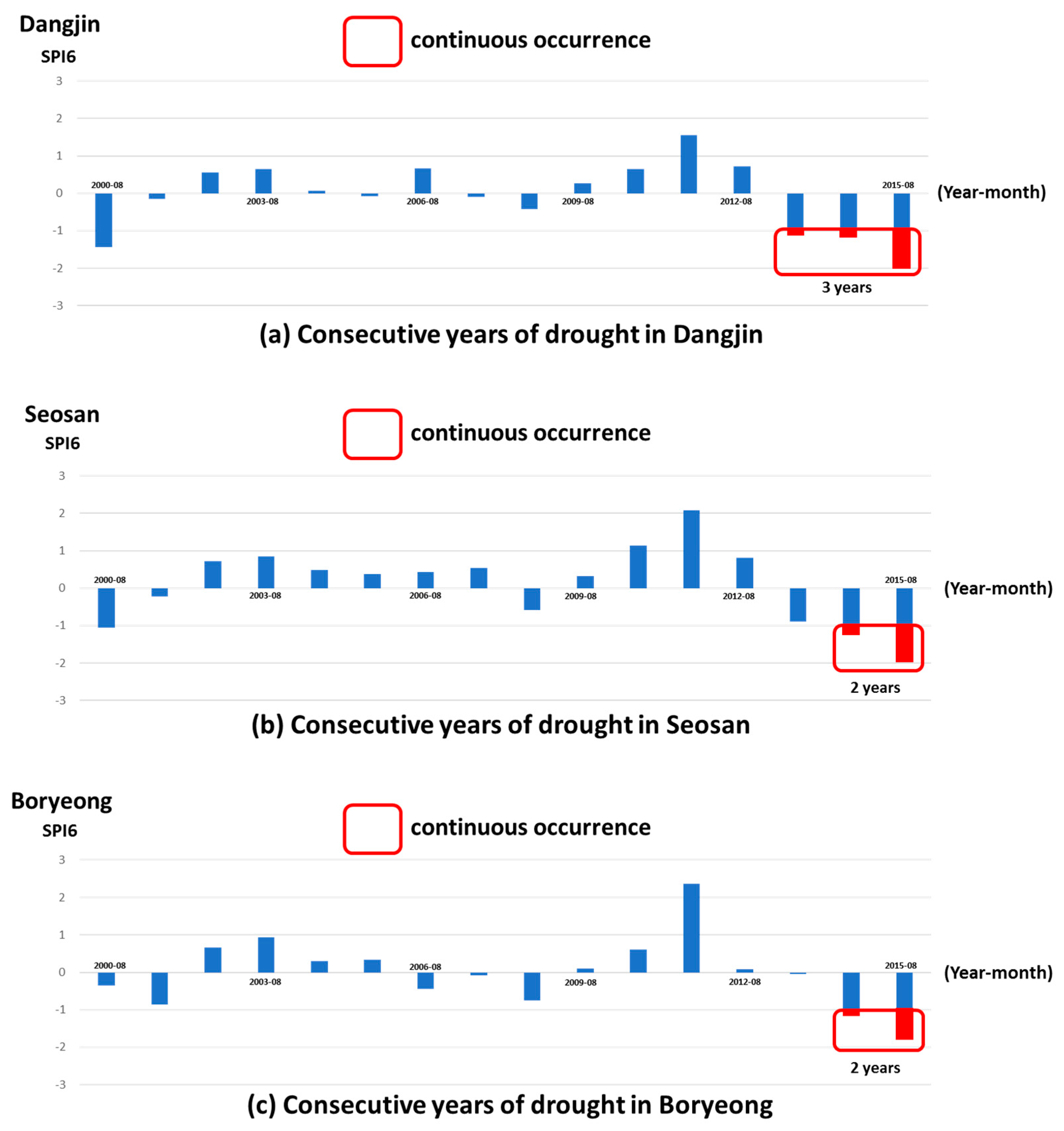 Atmosphere 11 00581 g005 Atmosphere 11 00581 g005