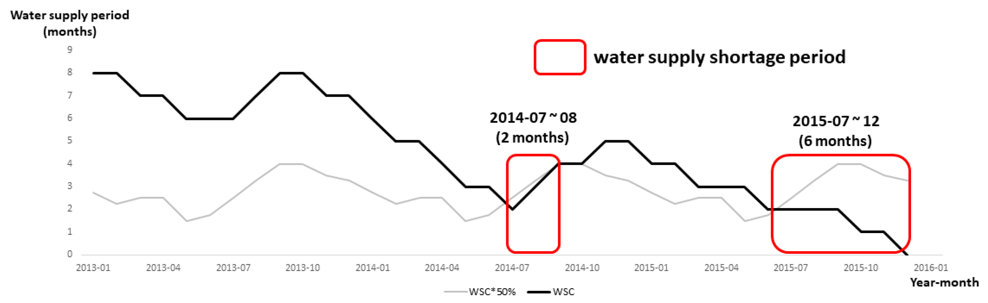 Atmosphere 11 00581 g006 Atmosphere 11 00581 g006