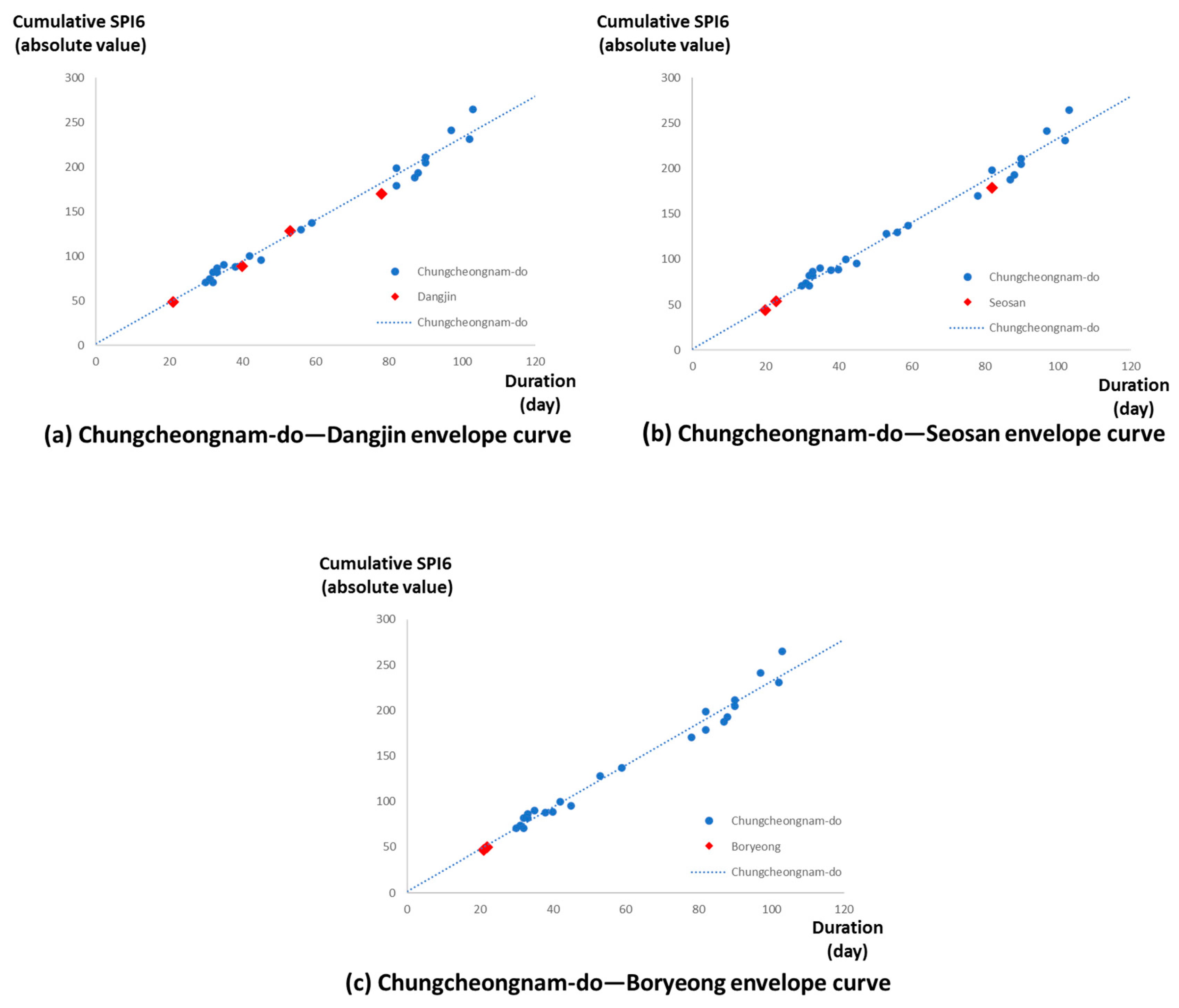 Atmosphere 11 00581 g007 Atmosphere 11 00581 g007