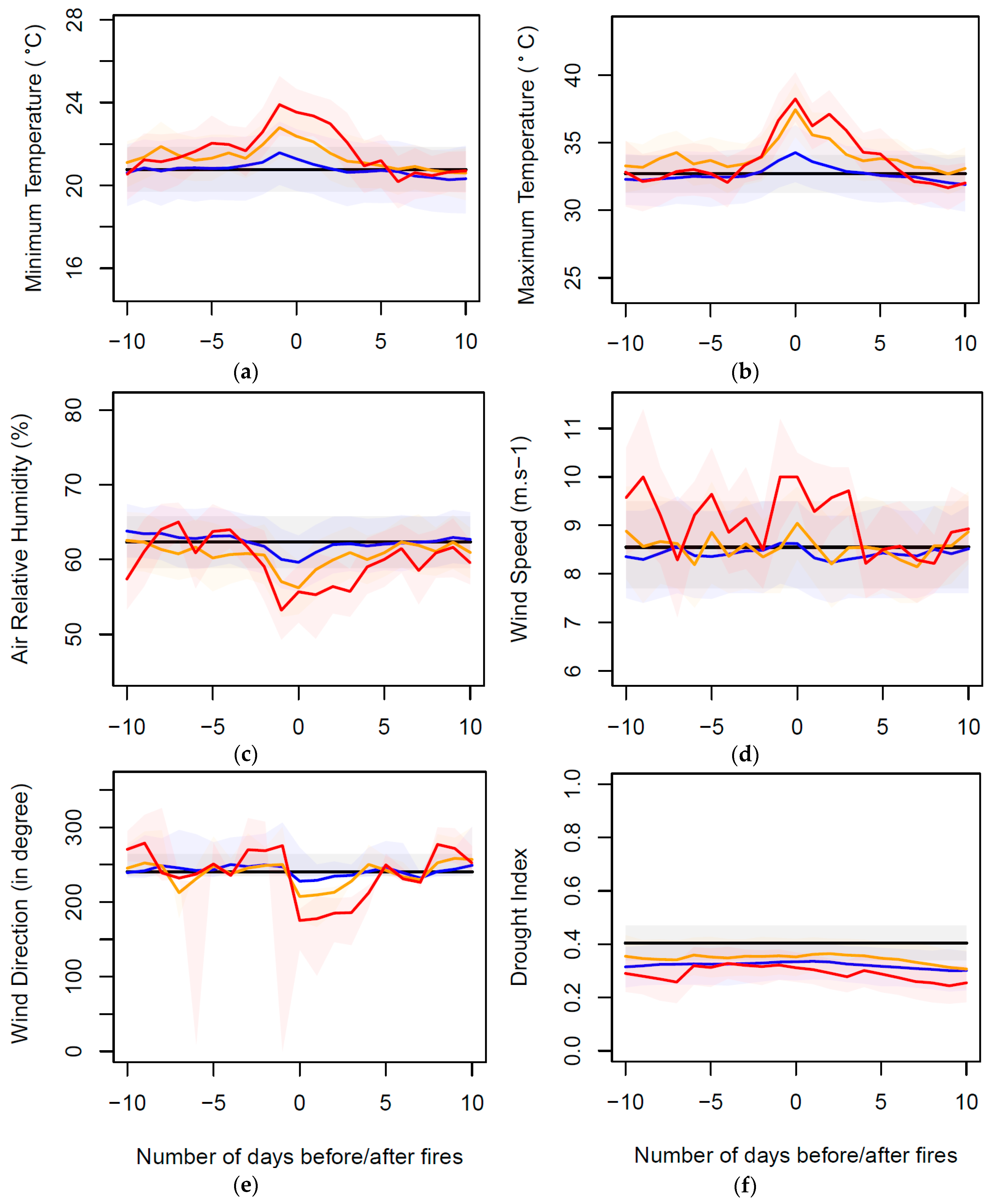 Atmosphere 11 00590 g002 Atmosphere 11 00590 g002