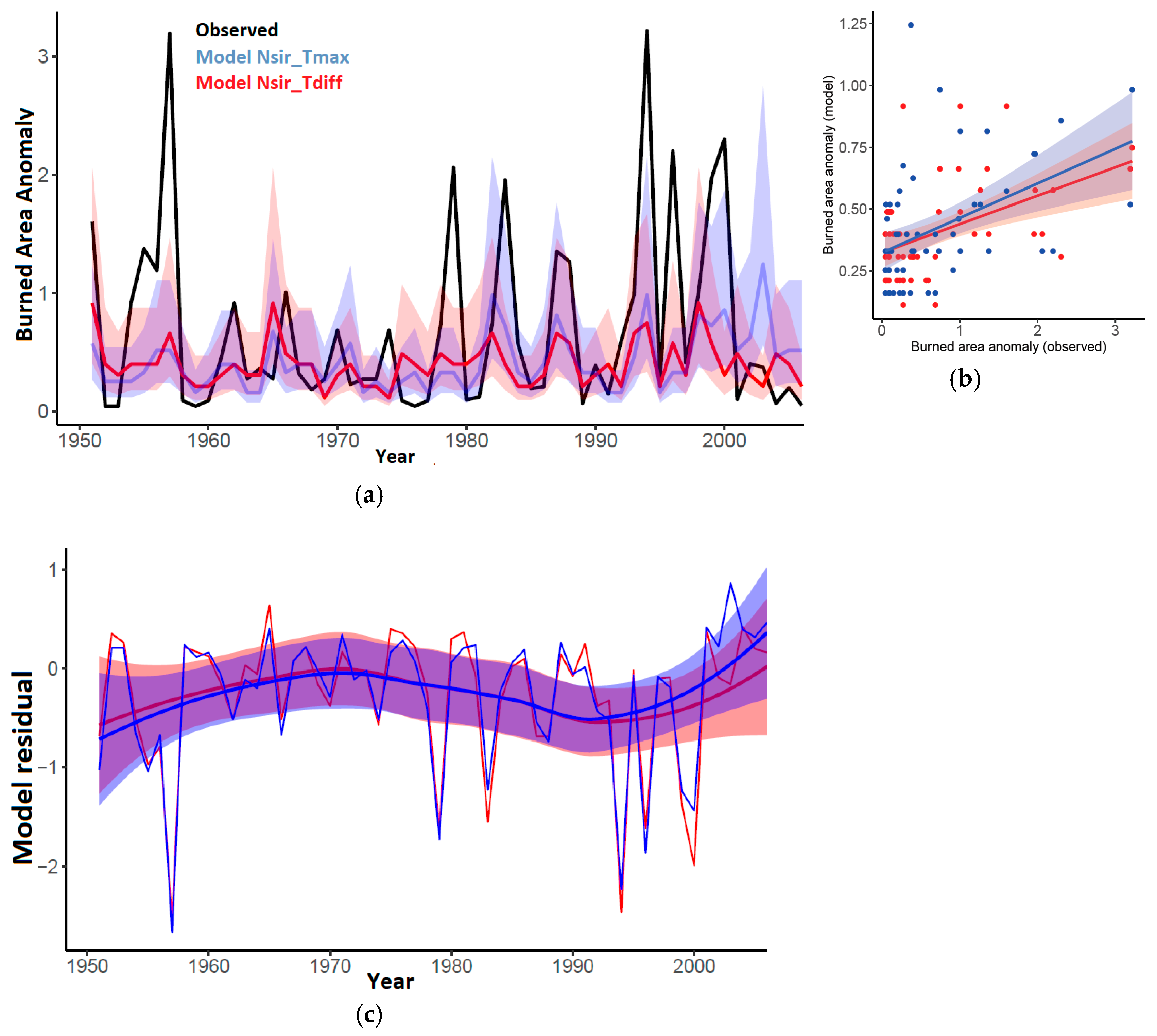 Atmosphere 11 00590 g005 Atmosphere 11 00590 g005