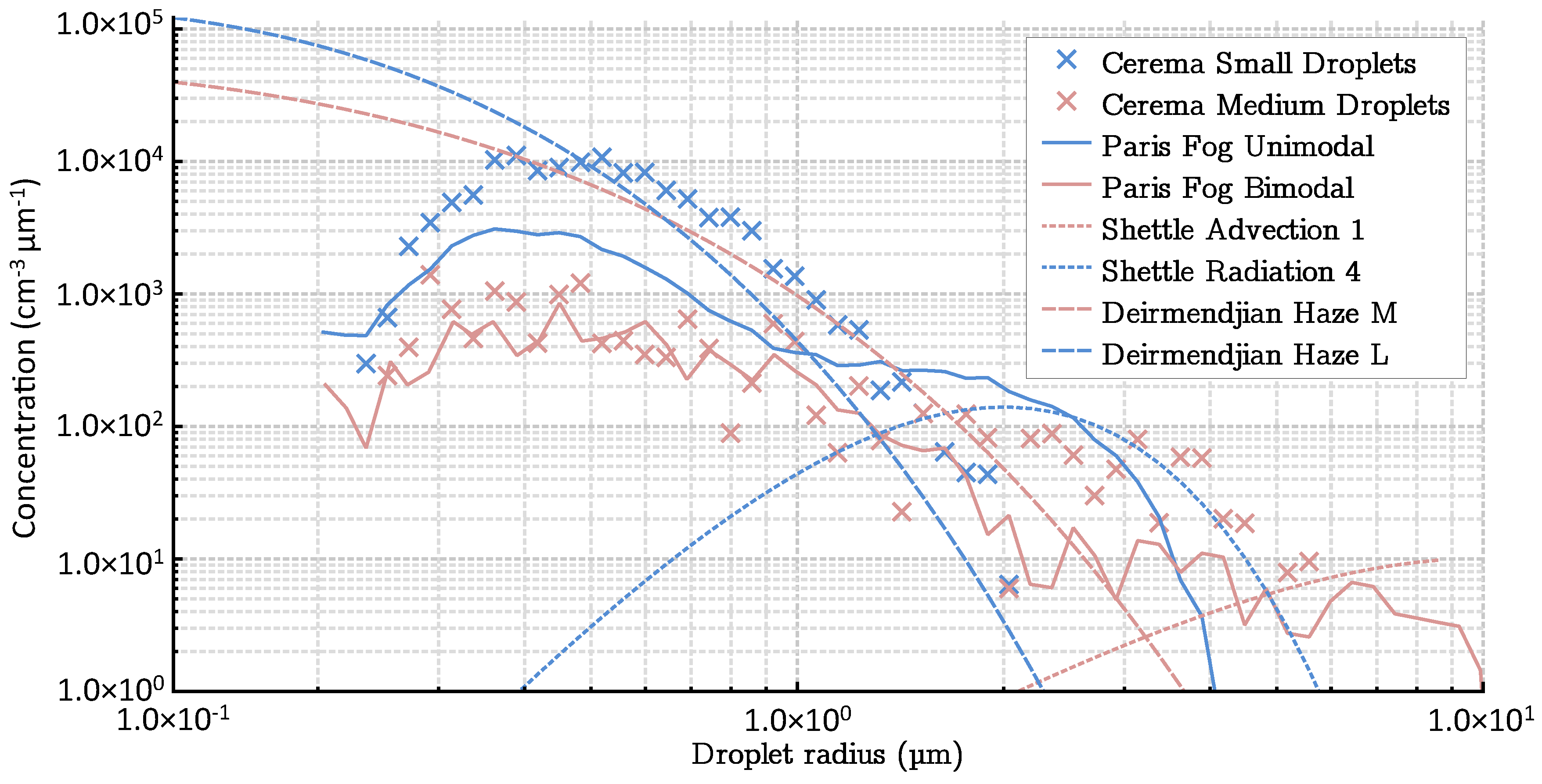 Atmosphere 11 00596 g003